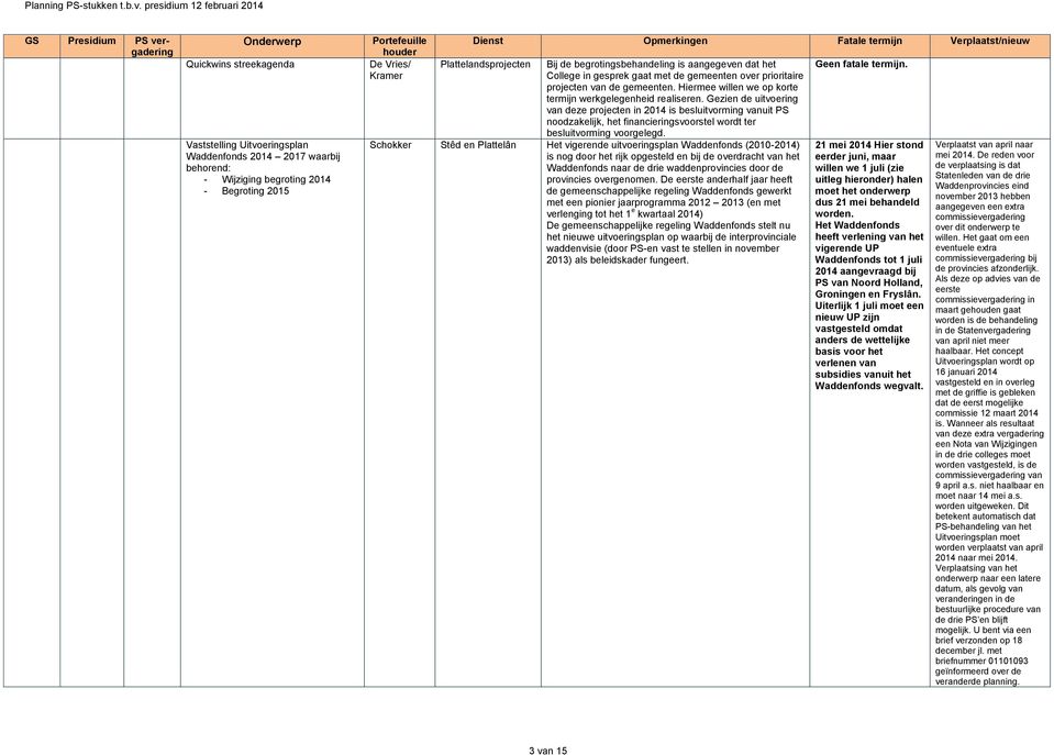 begrotingsbehandeling is aangegeven dat het College in gesprek gaat met de gemeenten over prioritaire projecten van de gemeenten. Hiermee willen we op korte termijn werkgelegenheid realiseren.