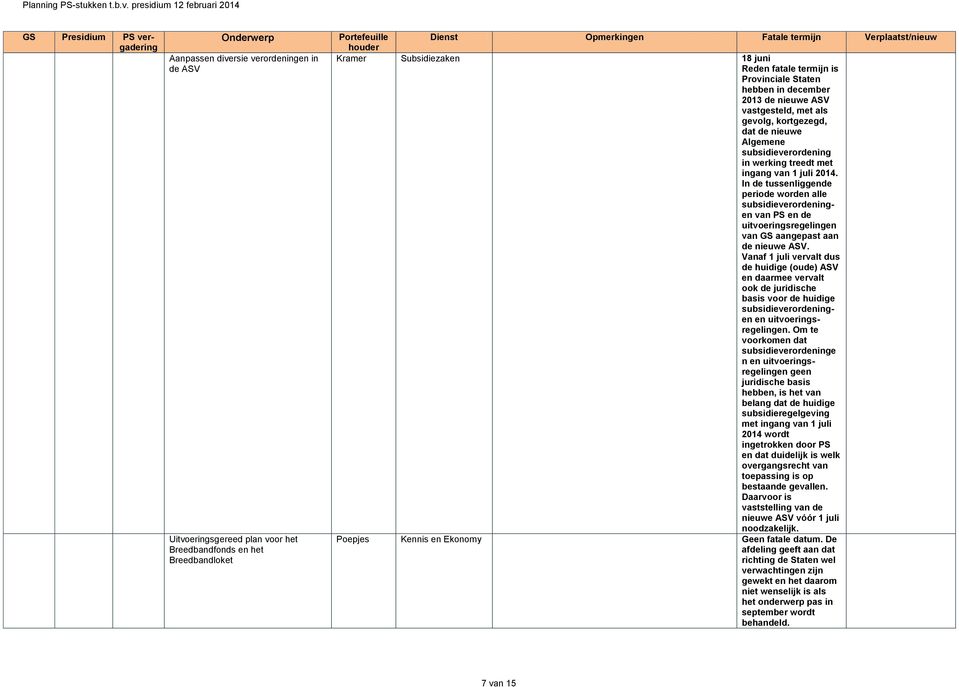 Staten hebben in december 2013 de nieuwe ASV vastgesteld, met als gevolg, kortgezegd, dat de nieuwe Algemene subsidieverordening in werking treedt met ingang van 1 juli.