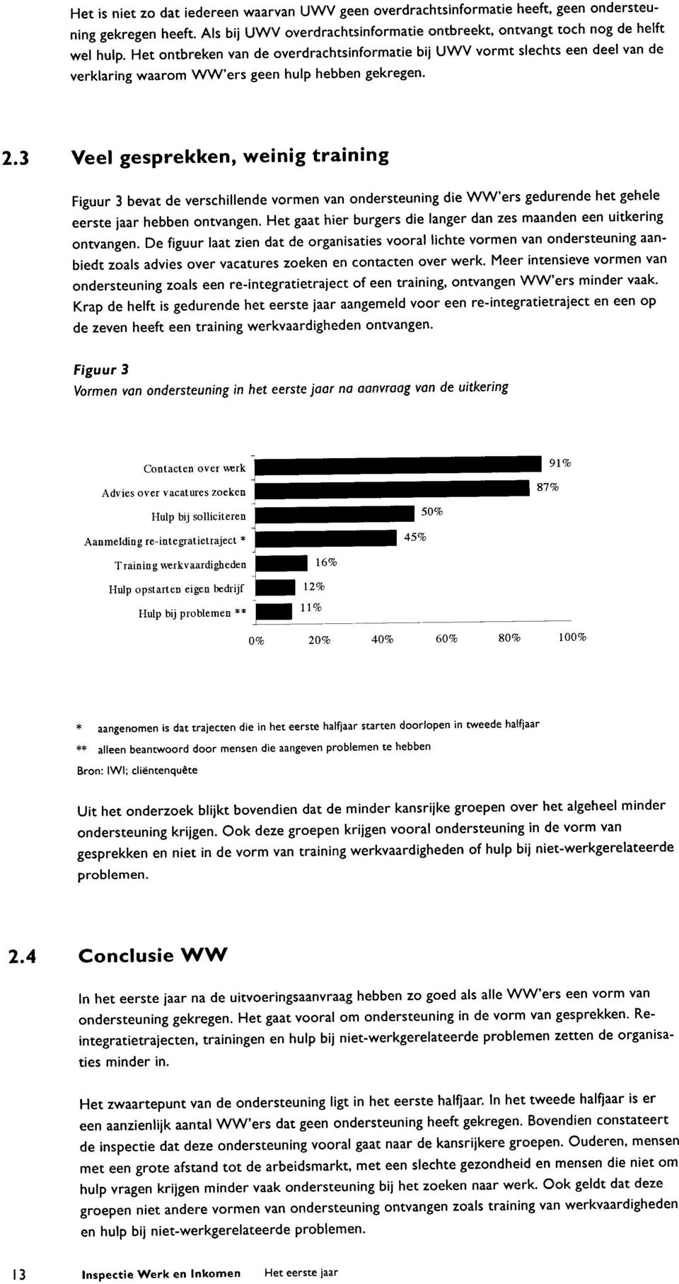 3 Veel gesprekken, weinig training Figuur 3 bevat de verschillende vormen van ondersteuning die WW'ers gedurende het gehele eerste jaar hebben ontvangen.