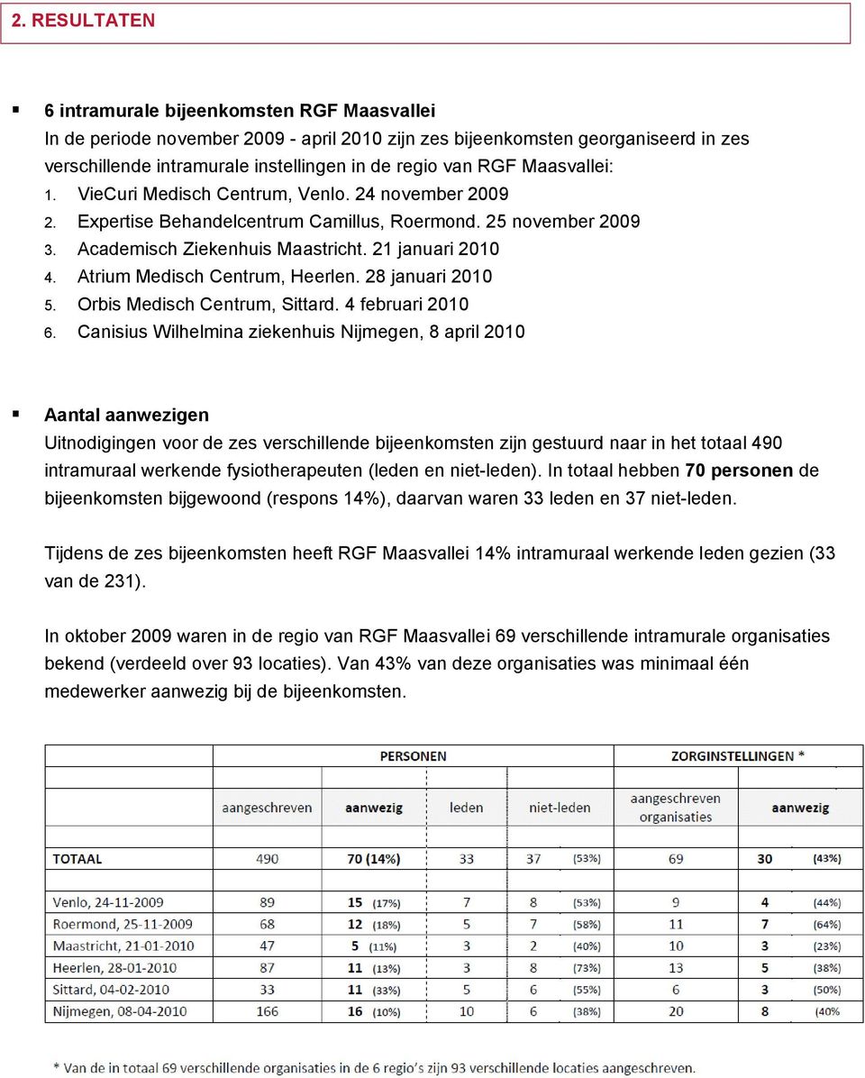 Atrium Medisch Centrum, Heerlen. 28 januari 2010 5. Orbis Medisch Centrum, Sittard. 4 februari 2010 6.