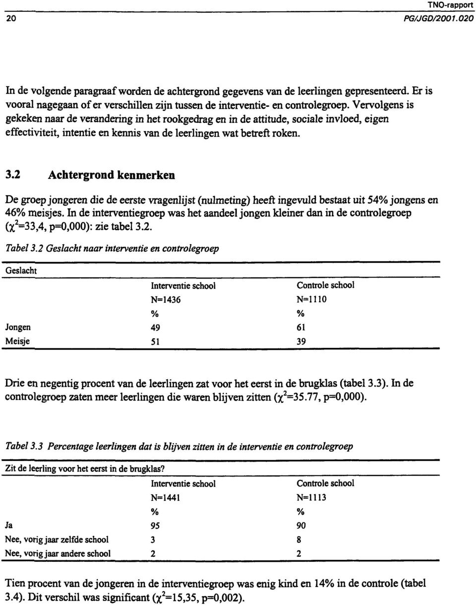 2 Achtergrond kenmerken De groep jongeren die de eerste vragenlijst (nulmeting) heeft ingevuld bestaat uit 54% jongens en 46% meisjes.