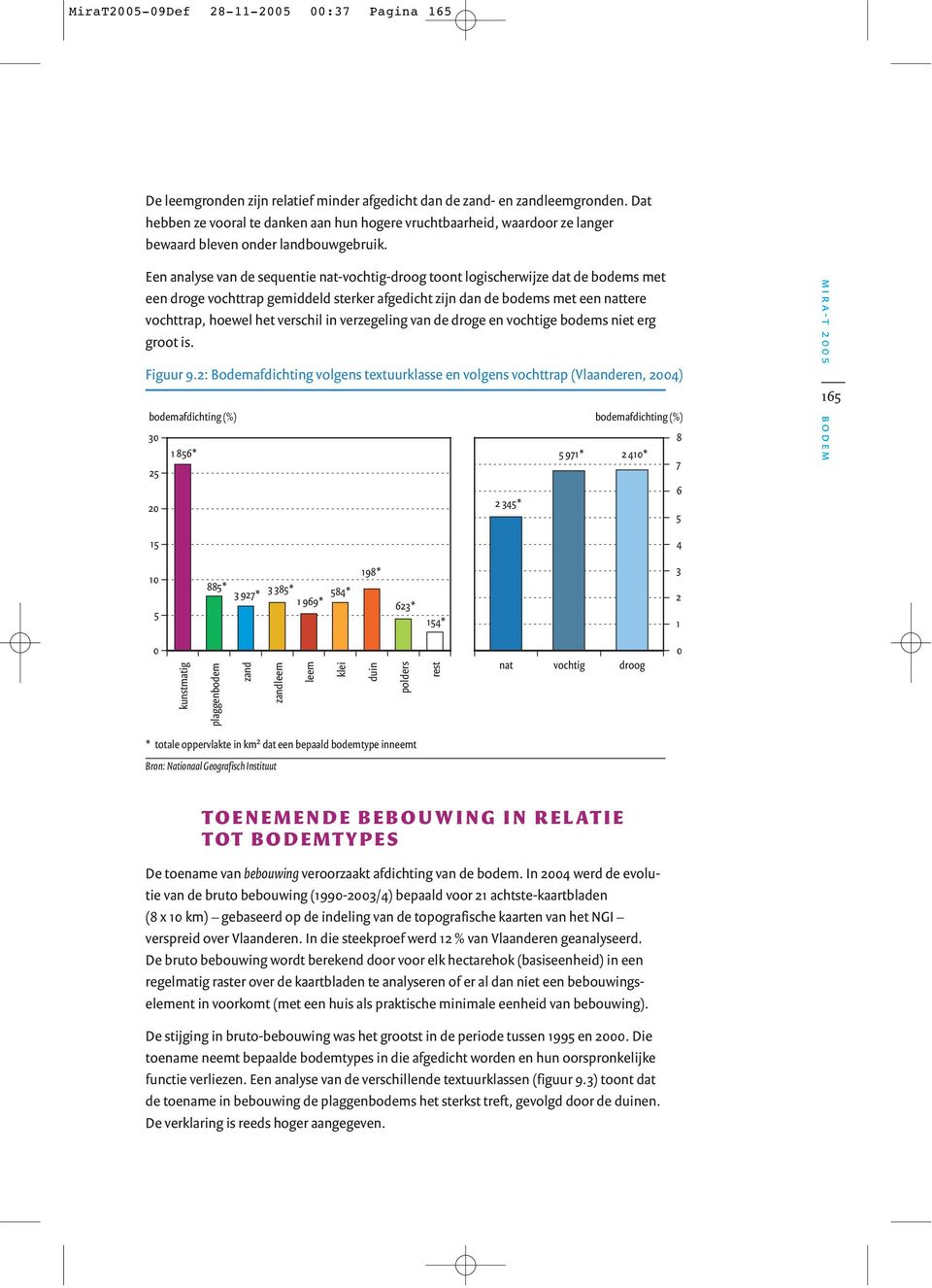 Een analyse van de sequentie nat-vochtig-droog toont logischerwijze dat de bodems met een droge vochttrap gemiddeld sterker afgedicht zijn dan de bodems met een nattere vochttrap, hoewel het verschil