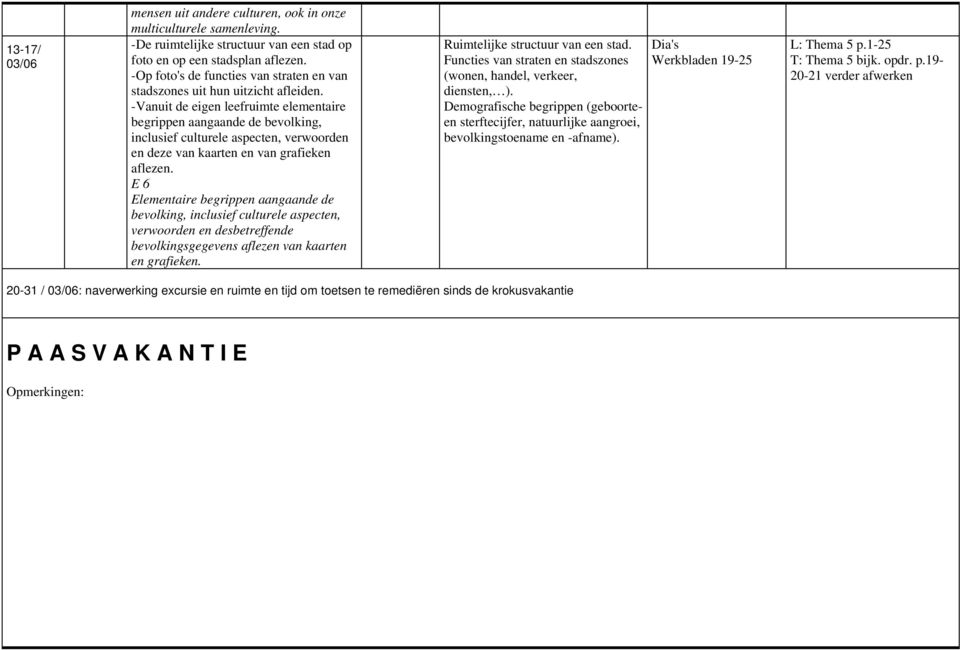 -Vanuit de eigen leefruimte elementaire begrippen aangaande de bevolking, inclusief culturele aspecten, verwoorden en deze van kaarten en van grafieken aflezen.