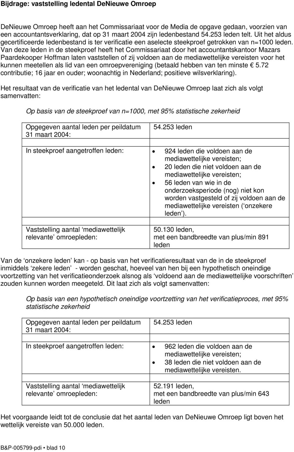 Van deze leden in de steekproef heeft het Commissariaat door het accountantskantoor Mazars Paardekooper Hoffman laten vaststellen of zij voldoen aan de mediawettelijke vereisten voor het kunnen