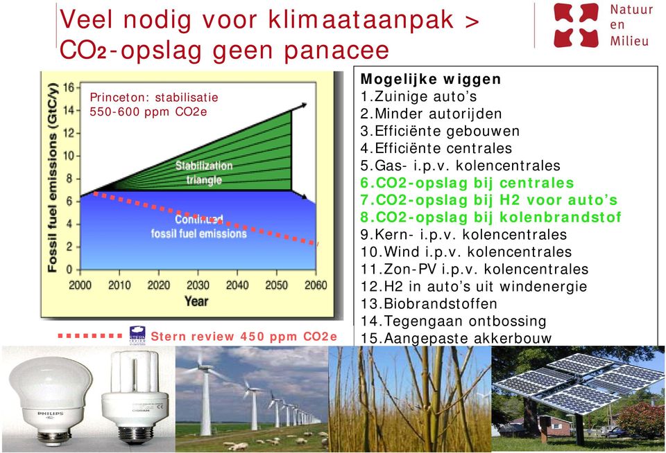 CO2-opslag bij centrales 7.CO2-opslag bij H2 voor auto s 8.CO2-opslag bij kolenbrandstof 9.Kern- i.p.v. kolencentrales 10.Wind i.p.v. kolencentrales 11.