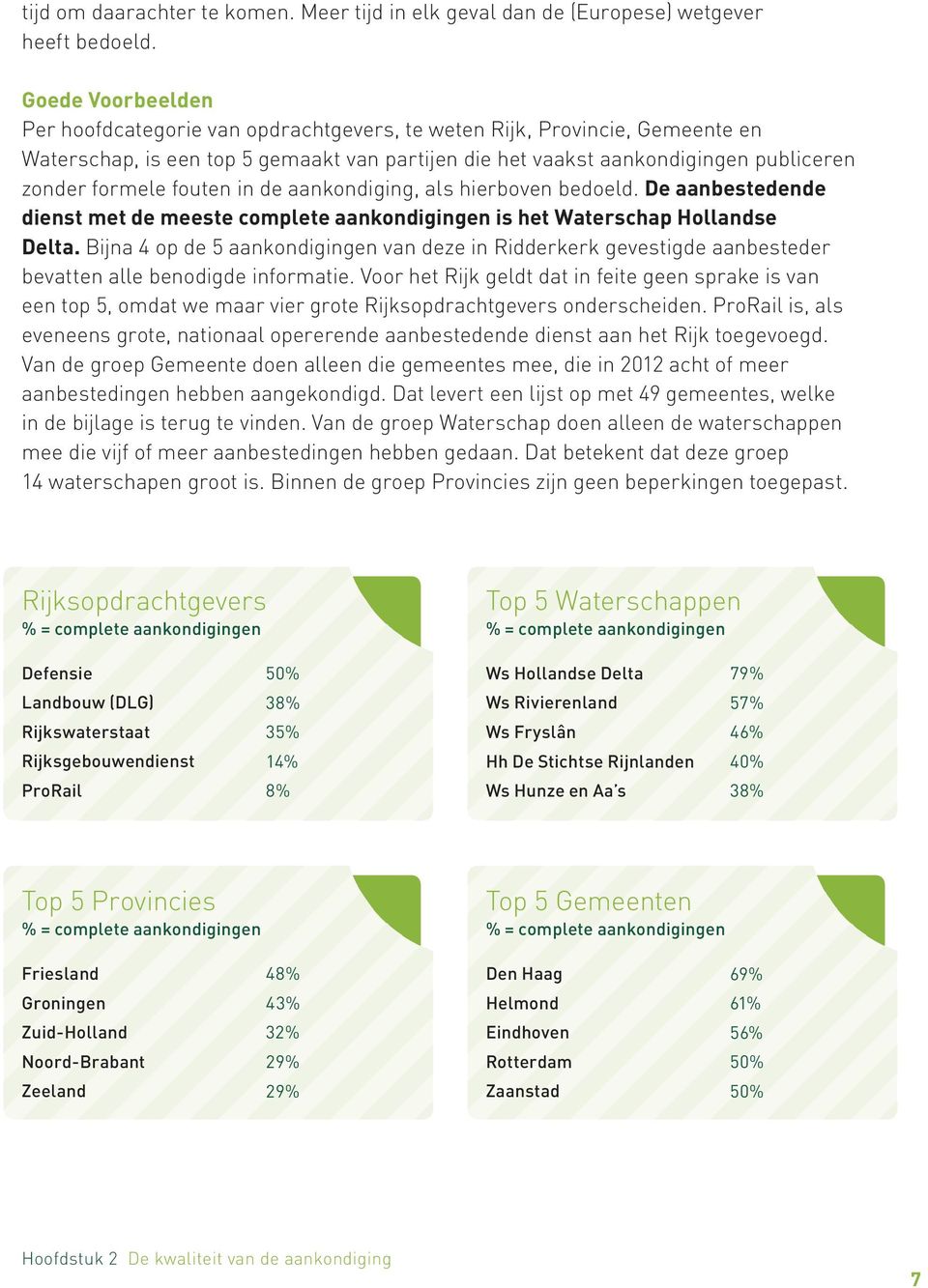 fouten in de aankondiging, als hierboven bedoeld. De aanbestedende dienst met de meeste complete aankondigingen is het Waterschap Hollandse Delta.