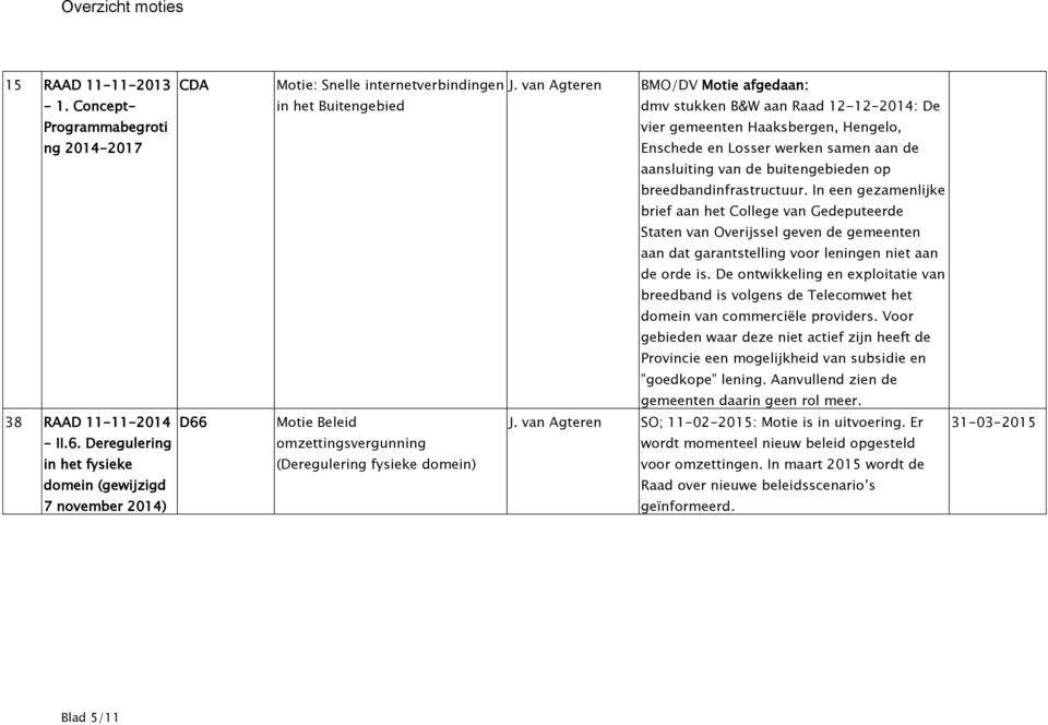 buitengebieden op breedbandinfrastructuur. In een gezamenlijke brief aan het College van Gedeputeerde Staten van Overijssel geven de gemeenten aan dat garantstelling voor leningen niet aan de orde is.