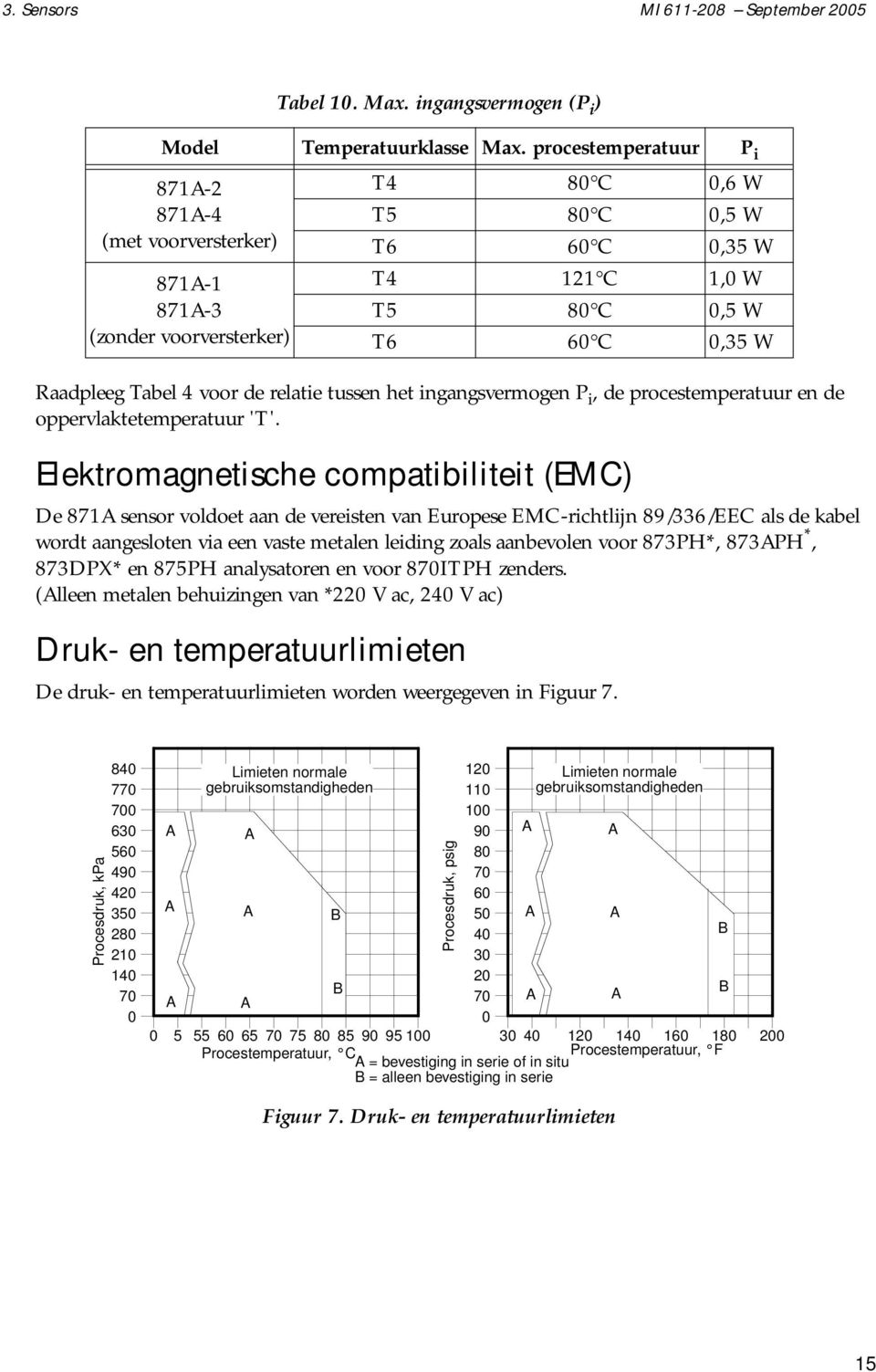 P i, de procestemperatuur en de oppervlaktetemperatuur 'T'.