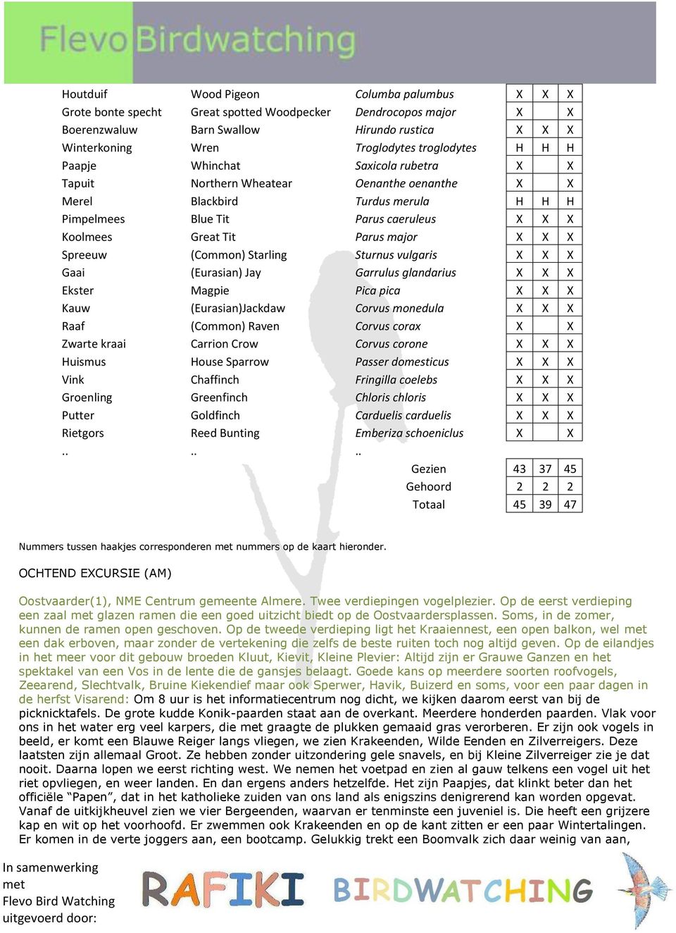 X X X Spreeuw (Common) Starling Sturnus vulgaris X X X Gaai (Eurasian) Jay Garrulus glandarius X X X Ekster Magpie Pica pica X X X Kauw (Eurasian)Jackdaw Corvus monedula X X X Raaf (Common) Raven