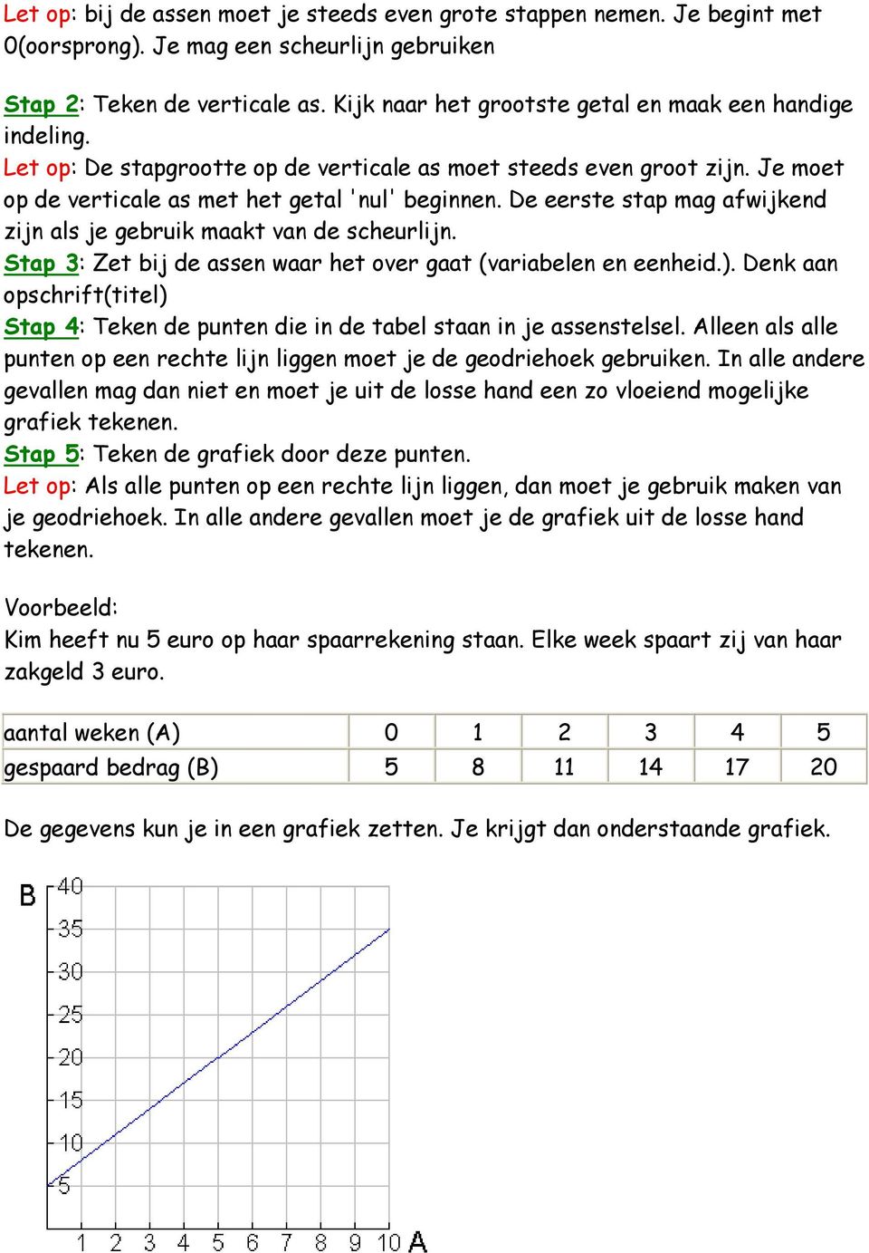 De eerste stap mag afwijkend zijn als je gebruik maakt van de scheurlijn. Stap 3: Zet bij de assen waar het over gaat (variabelen en eenheid.).