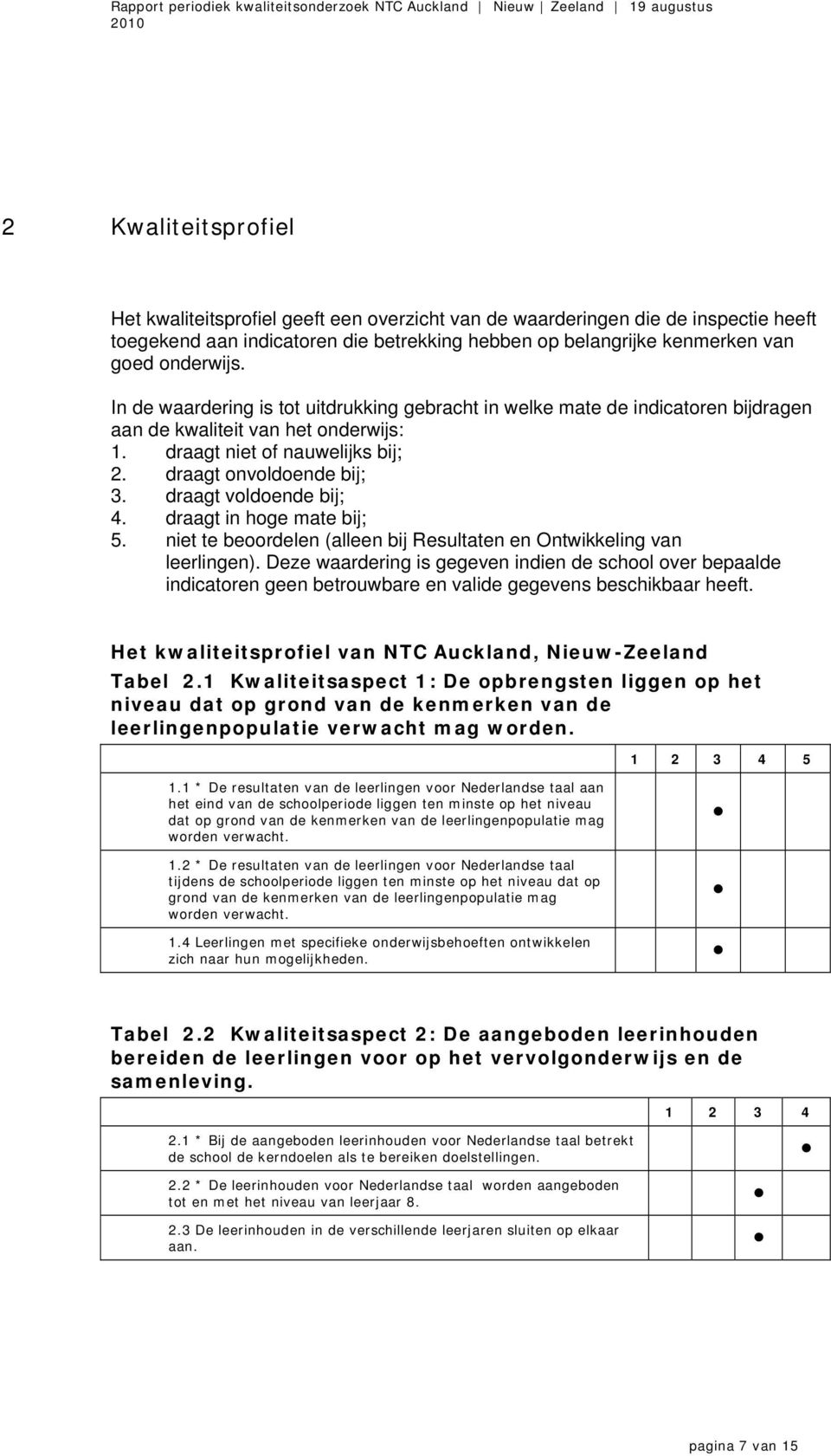 draagt voldoende bij; 4. draagt in hoge mate bij; 5. niet te beoordelen (alleen bij Resultaten en Ontwikkeling van leerlingen).