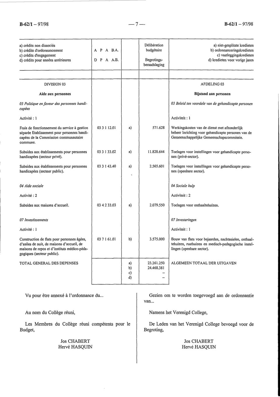 Politique en faveur des personnes handicapées 03 Beleid ten voordele van de gehandicapte personen Activité : 1 Frais de fonctionnement du service à gestion séparée Etablissement pour personnes