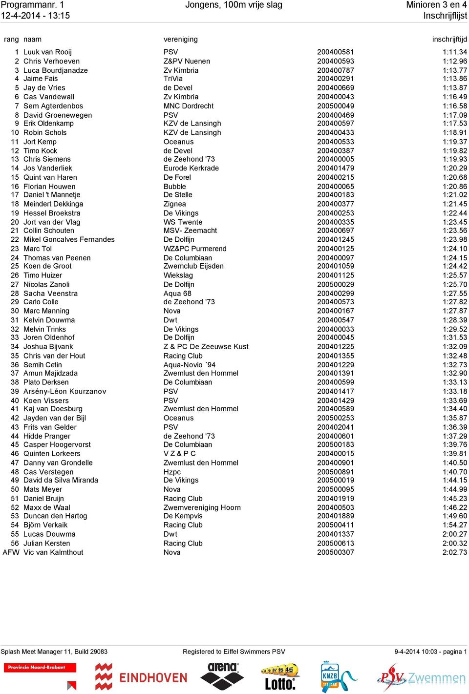 49 7 Sem Agterdenbos MNC Dordrecht 200500049 1:16.58 8 David Groenewegen PSV 200400469 1:17.09 9 Erik Oldenkamp KZV de Lansingh 200400597 1:17.53 10 Robin Schols KZV de Lansingh 200400433 1:18.