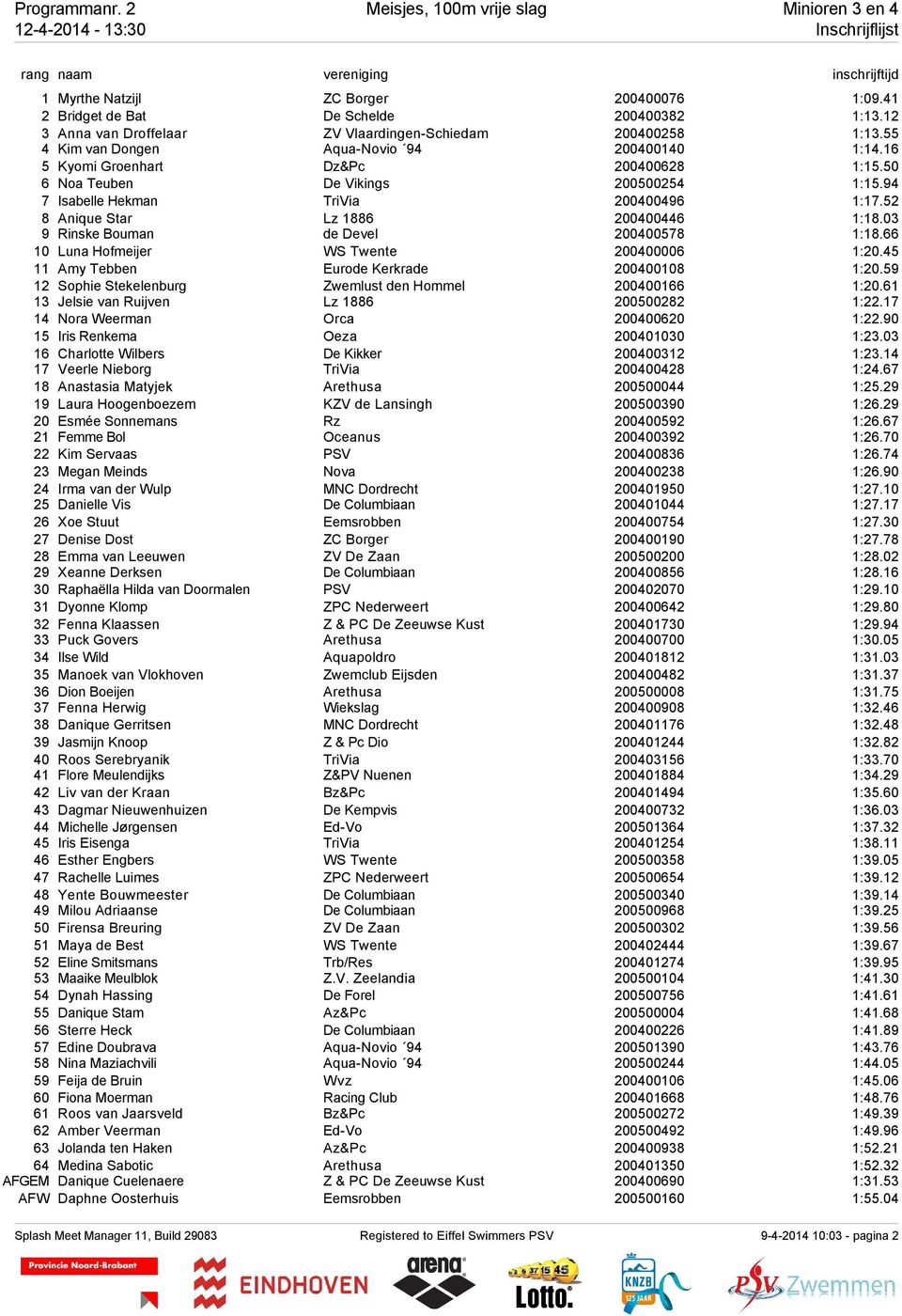 94 7 Isabelle Hekman TriVia 200400496 1:17.52 8 Anique Star Lz 1886 200400446 1:18.03 9 Rinske Bouman de Devel 200400578 1:18.66 10 Luna Hofmeijer WS Twente 200400006 1:20.