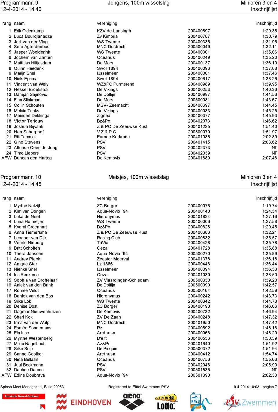 20 7 Matthias Hiltjesdam De Mors 200400137 1:36.10 8 Quinn Heederik Swol 1894 200400093 1:37.08 9 Marijn Snel IJsselmeer 200400001 1:37.46 10 Niels Epema Swol 1894 200400617 1:38.