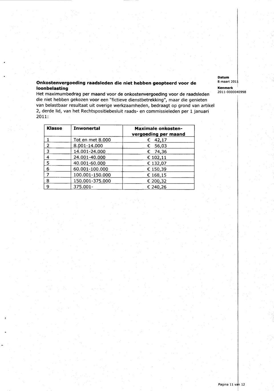 Rechtspositiebesluit raads- en commissieleden per 1 januari 2011: Klasse Inwonertal Maximale onkostenver oedin er maand 1 Tot en met 8.000 f 42 17 2 8. 01-14.