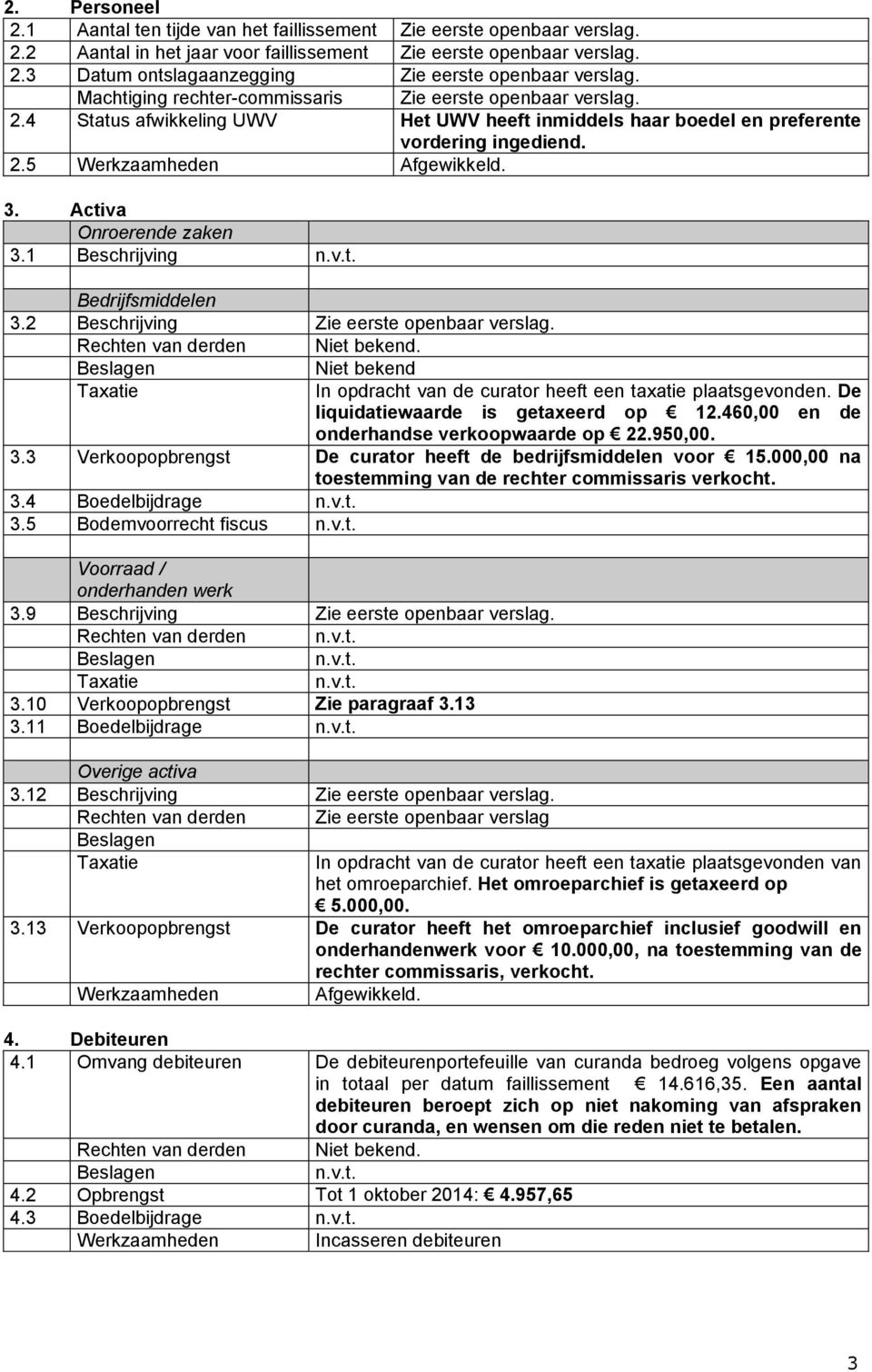 2 Beschrijving Rechten van derden Niet bekend. Niet bekend In opdracht van de curator heeft een taxatie plaatsgevonden. De liquidatiewaarde is getaxeerd op 12.