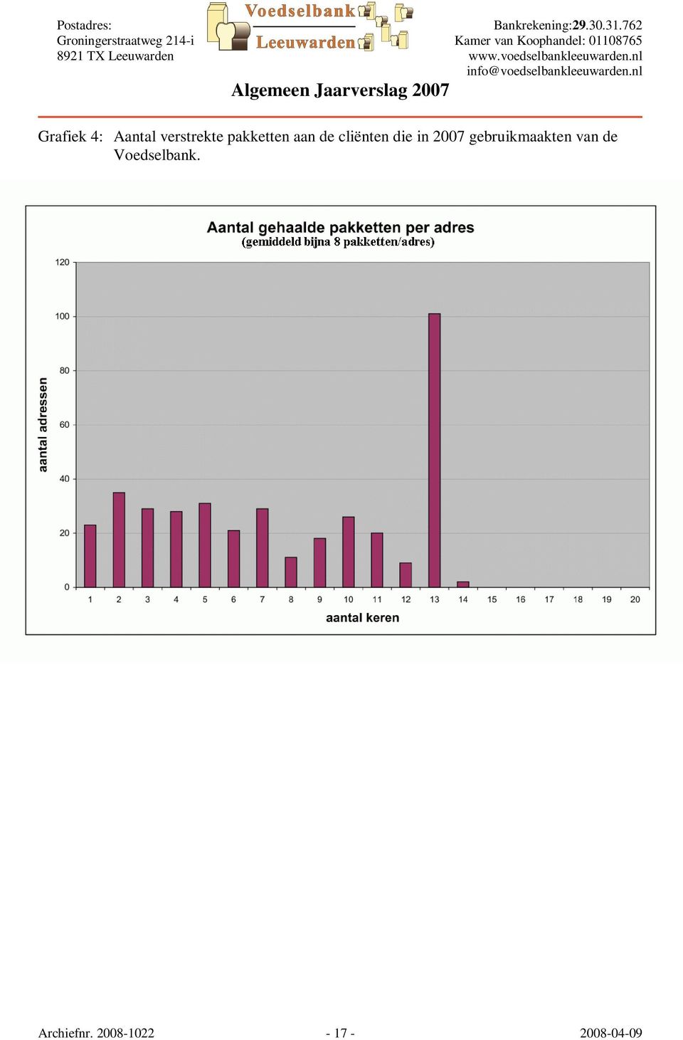 2007 gebruikmaakten van de