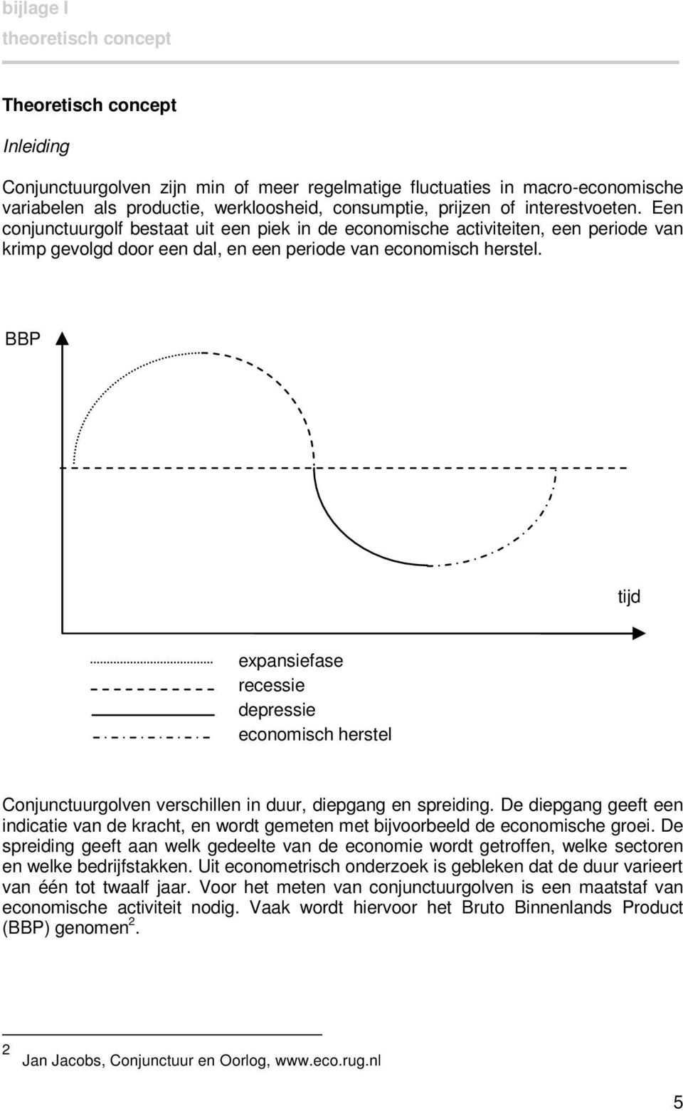 BBP tijd expansiefase recessie depressie economisch herstel Conjunctuurgolven verschillen in duur, diepgang en spreiding.