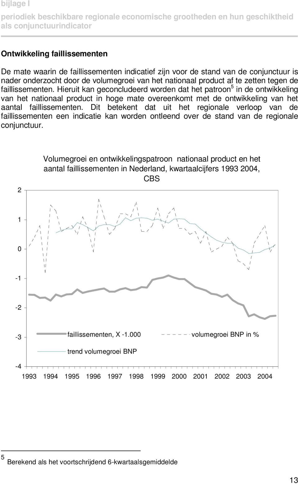 Hieruit kan geconcludeerd worden dat het patroon 5 in de ontwikkeling van het nationaal product in hoge mate overeenkomt met de ontwikkeling van het aantal faillissementen.