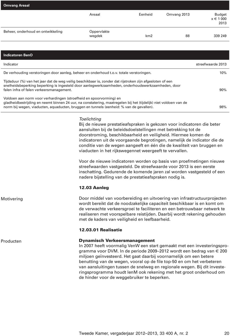 10% Tijdsduur (%) van het jaar dat de weg veilig beschikbaar is, zonder dat rijstroken zijn afgesloten of een snelheidsbeperking beperking is ingesteld door aanlegwerkzaamheden,