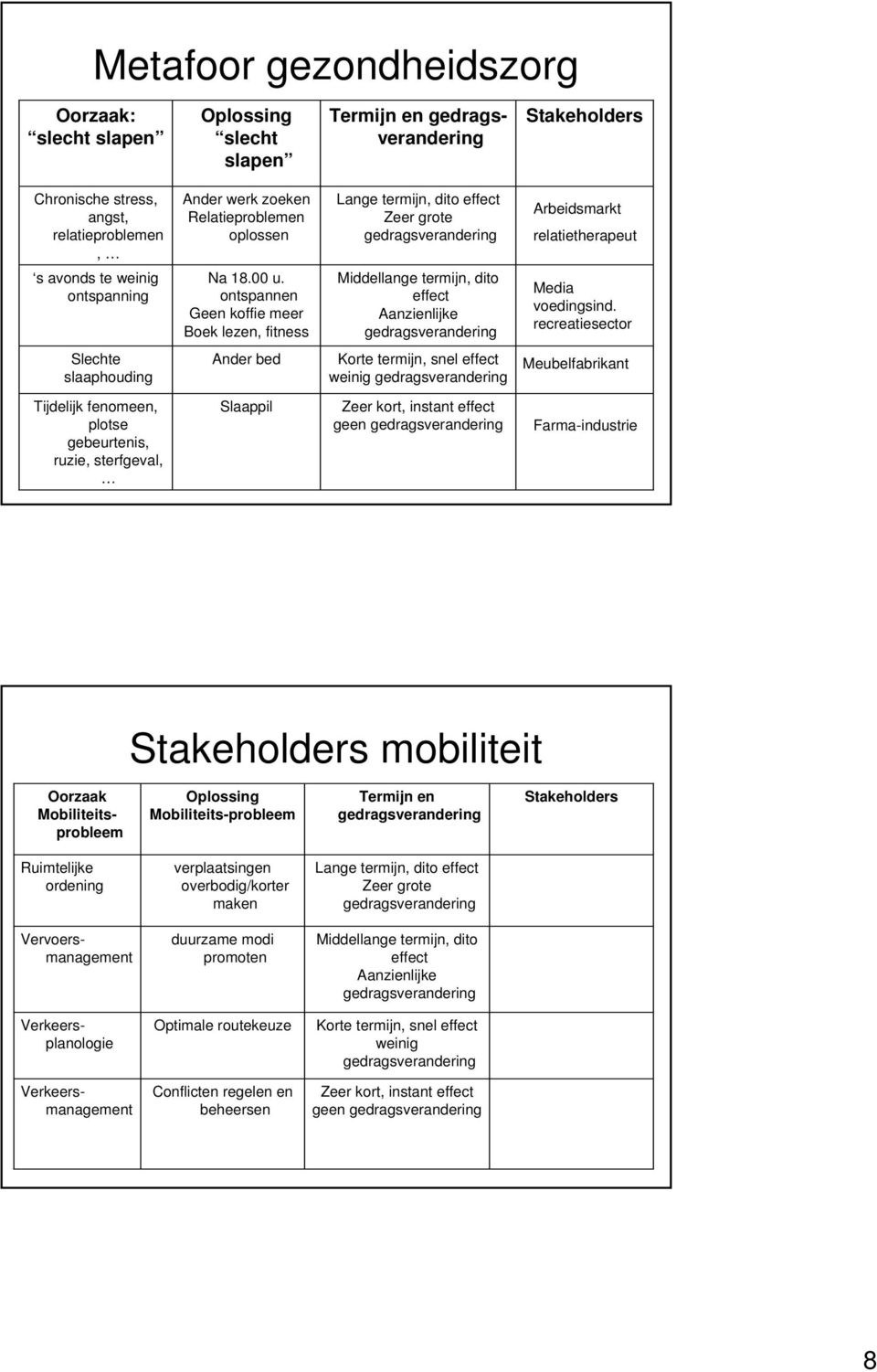 ontspannen Geen koffie meer Boek lezen, fitness Middellange termijn, dito effect Aanzienlijke Media voedingsind.