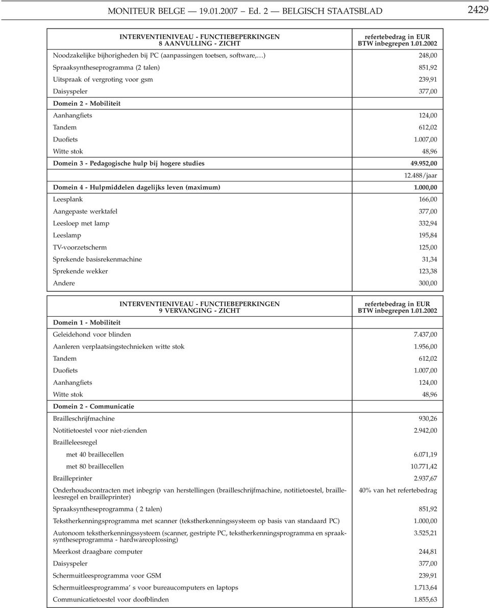 239,91 Daisyspeler 377,00 Aanhangfiets 124,00 Tandem 612,02 Duofiets 1.007,00 Witte stok 48,96 Domein 3 - Pedagogische hulp bij hogere studies 49.952,00 12.