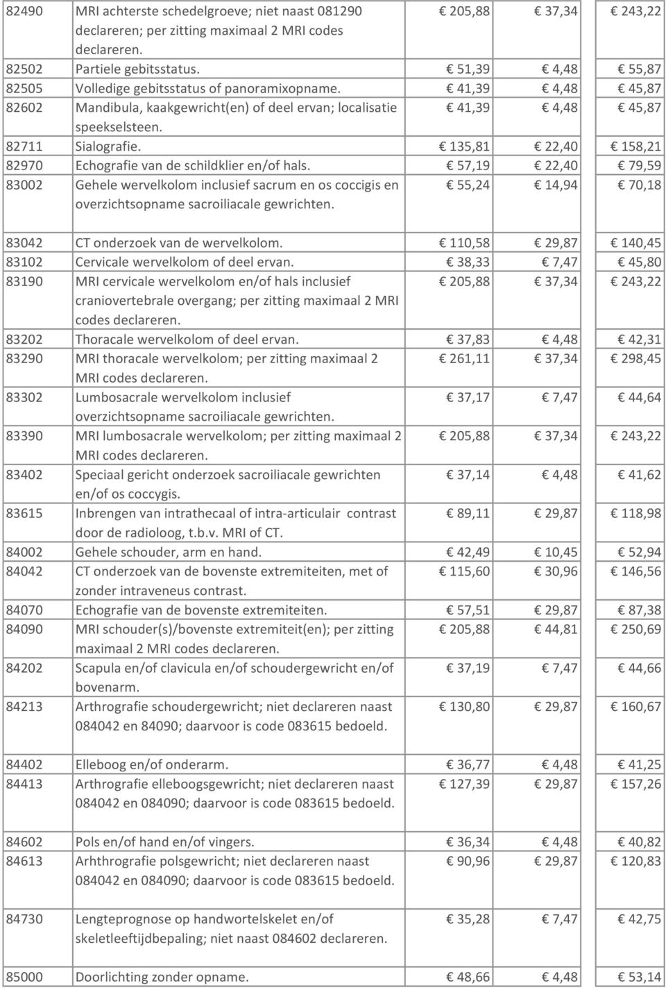 135,81 22,40 158,21 82970 Echografie van de schildklier en/of hals. 57,19 22,40 79,59 83002 Gehele wervelkolom inclusief sacrum en os coccigis en overzichtsopname sacroiliacale gewrichten.