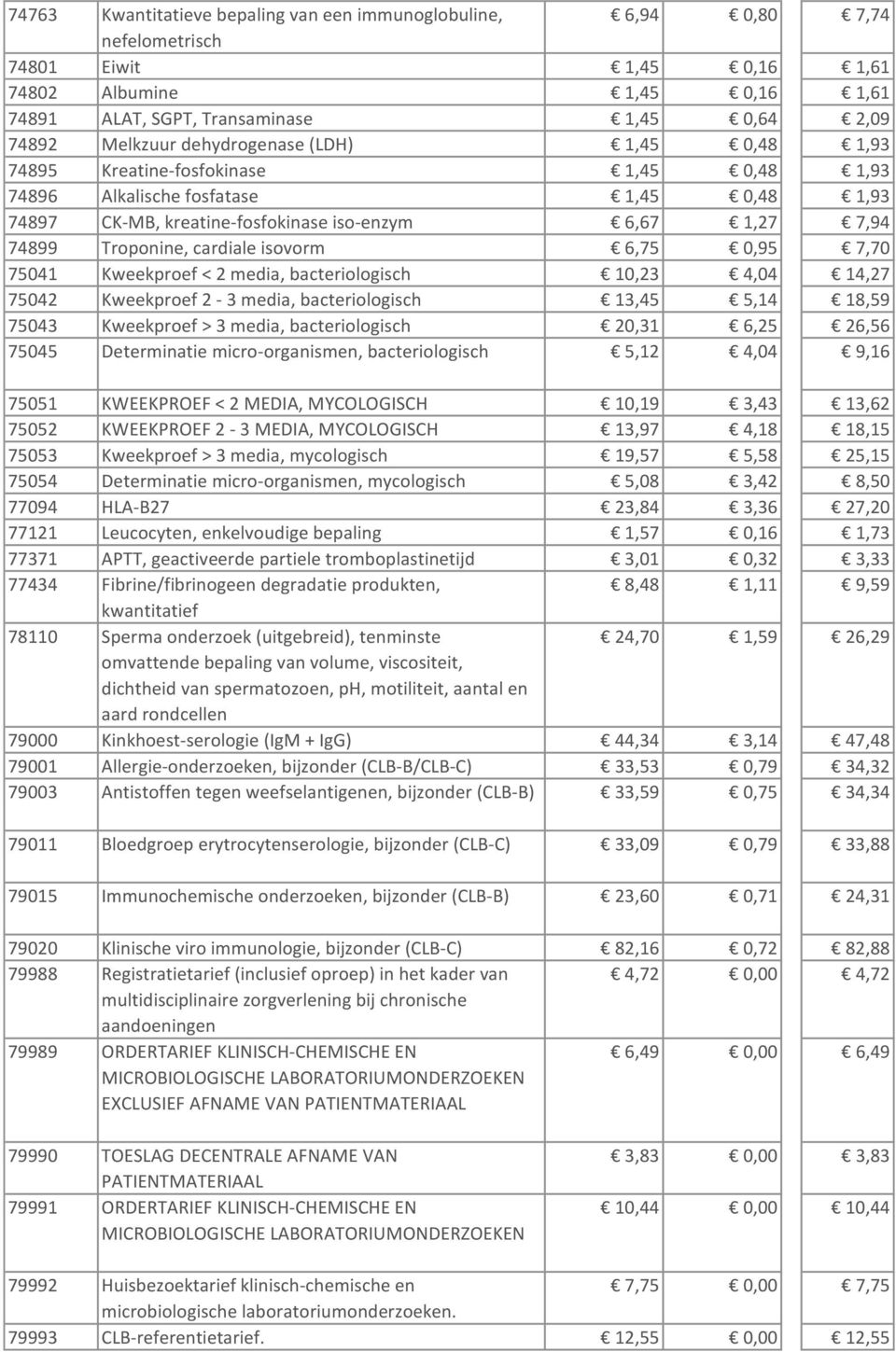 Troponine, cardiale isovorm 6,75 0,95 7,70 75041 Kweekproef < 2 media, bacteriologisch 10,23 4,04 14,27 75042 Kweekproef 2-3 media, bacteriologisch 13,45 5,14 18,59 75043 Kweekproef > 3 media,