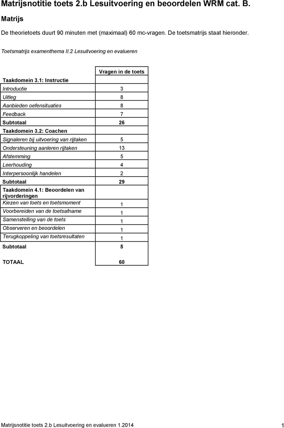 2: Coachen Signaleren bij uitvoering van rijtaken 5 Ondersteuning aanleren rijtaken 13 Afstemming 5 Leerhouding 4 Interpersoonlijk handelen 2 Subtotaal 29 Taakdomein 4.