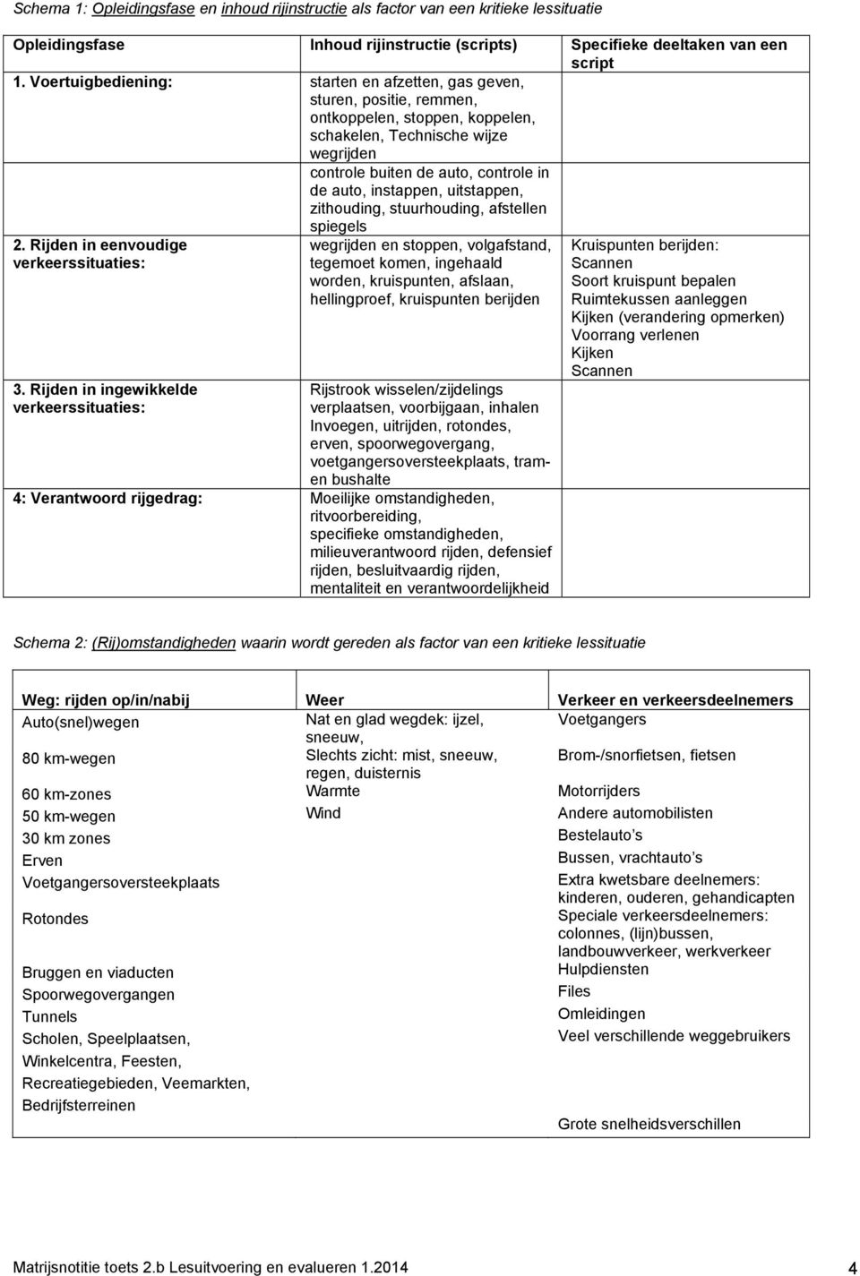 instappen, uitstappen, zithouding, stuurhouding, afstellen spiegels 2. Rijden in eenvoudige verkeerssituaties: 3.