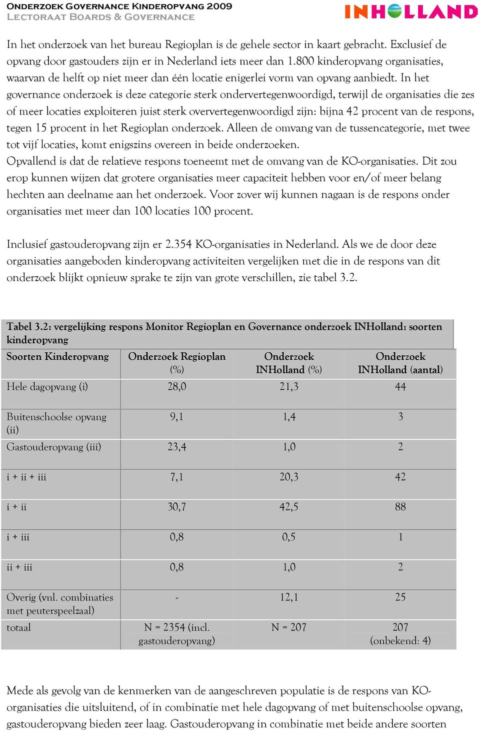 In het governance onderzoek is deze categorie sterk ondervertegenwoordigd, terwijl de organisaties die zes of meer locaties exploiteren juist sterk oververtegenwoordigd zijn: bijna 42 procent van de