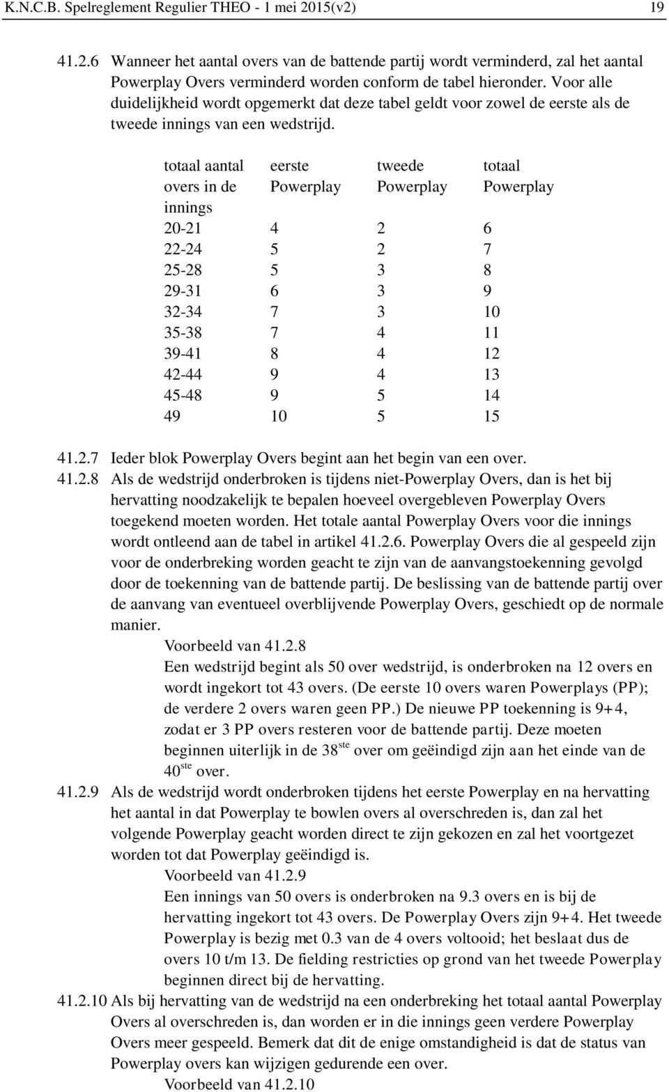 totaal aantal eerste tweede totaal overs in de Powerplay Powerplay Powerplay innings 20-21 4 2 6 22-24 5 2 7 25-28 5 3 8 29-31 6 3 9 32-34 7 3 10 35-38 7 4 11 39-41 8 4 12 42-44 9 4 13 45-48 9 5 14
