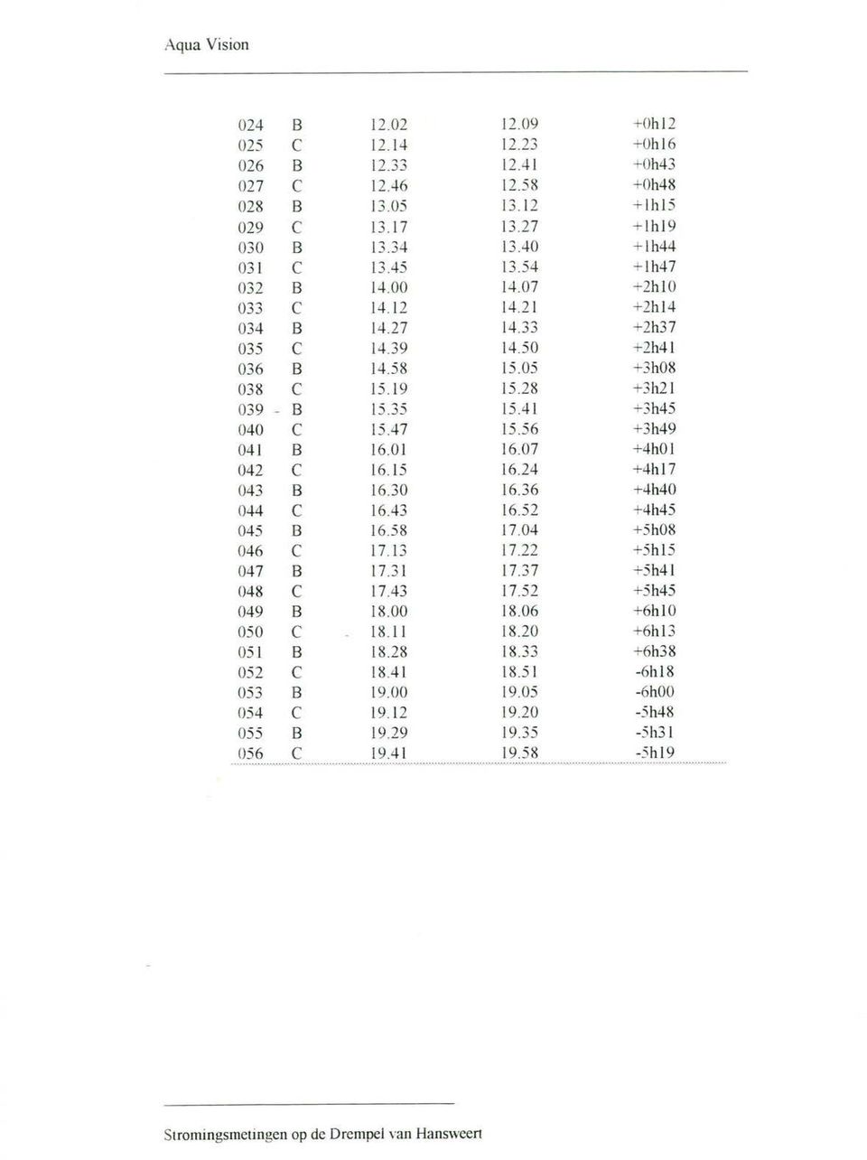 6 +3h49 41 B 11 167 +1 42 C 16.1 1624 +17 43 B 163 1616 +4 44 C 16.43 1612 ±4h4 4 B 16.8 174 +h8 46 C 1113 1722 ±h1 47 B 17.31 1737 ±h41 48 C 1743 17.