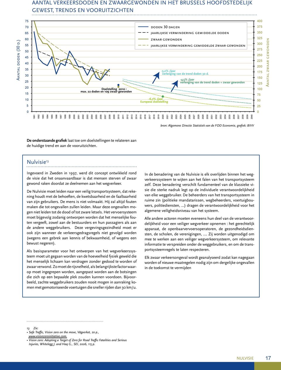 22 doden en 109 zwaar gewonden zwaar gewonden jaarlijkse vermindering gemiddelde zwaar gewonden -6,7% /jaar Europese doelstelling -3,2% /jaar verlenging van de trend doden 30 d.