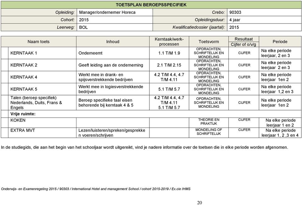 15 KERNTAAK 4 KERNTAAK 5 Talen (beroep specifiek) Nederlands, Duits, Frans & Engels Vrije ruimte: KOKEN EXTRA MVT Werkt mee in drank- en spijsverstrekkende bedrijven Werkt mee in logiesverstrekkende