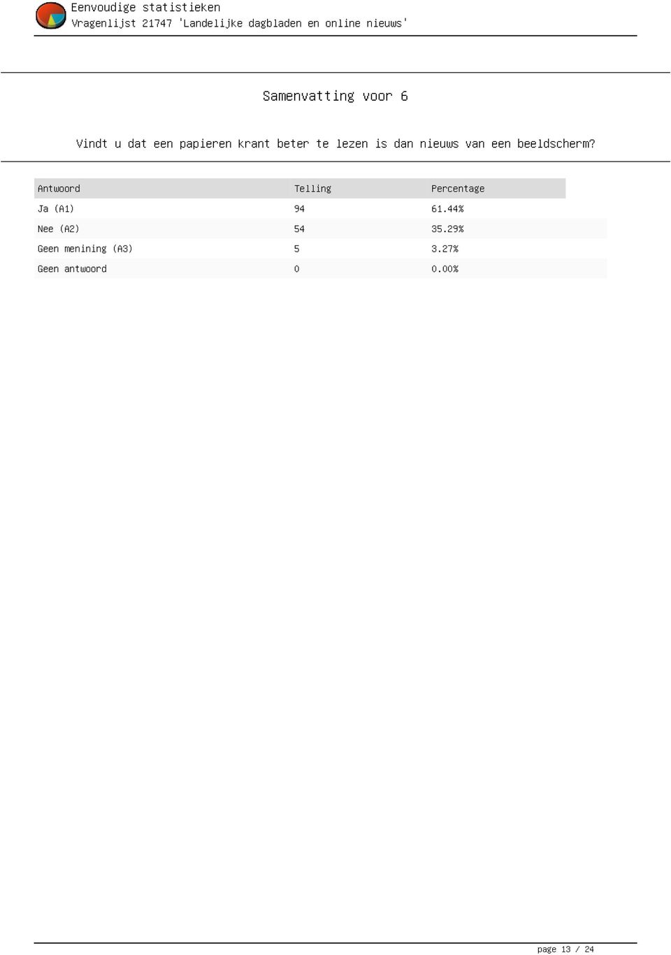 Antwoord Telling Percentage Ja (A1) 94 61.