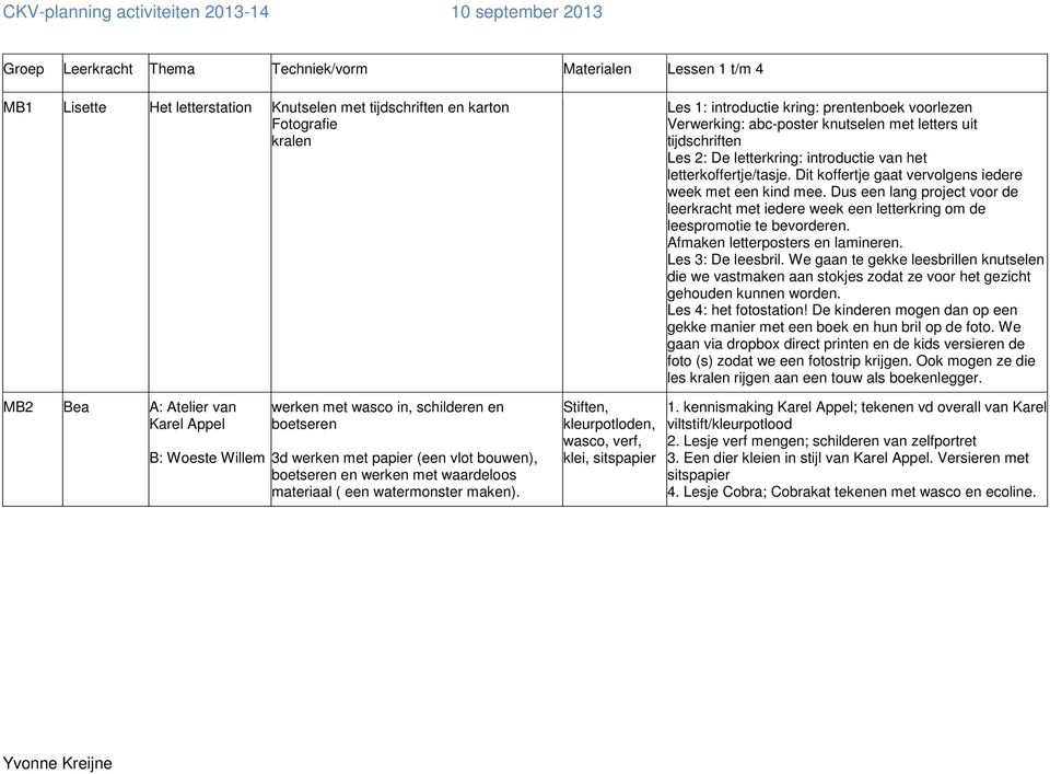 Stiften, kleurpotloden, wasco, verf, klei, sitspapier Les 1: introductie kring: prentenboek voorlezen Verwerking: abc-poster knutselen met letters uit tijdschriften Les 2: De letterkring: introductie