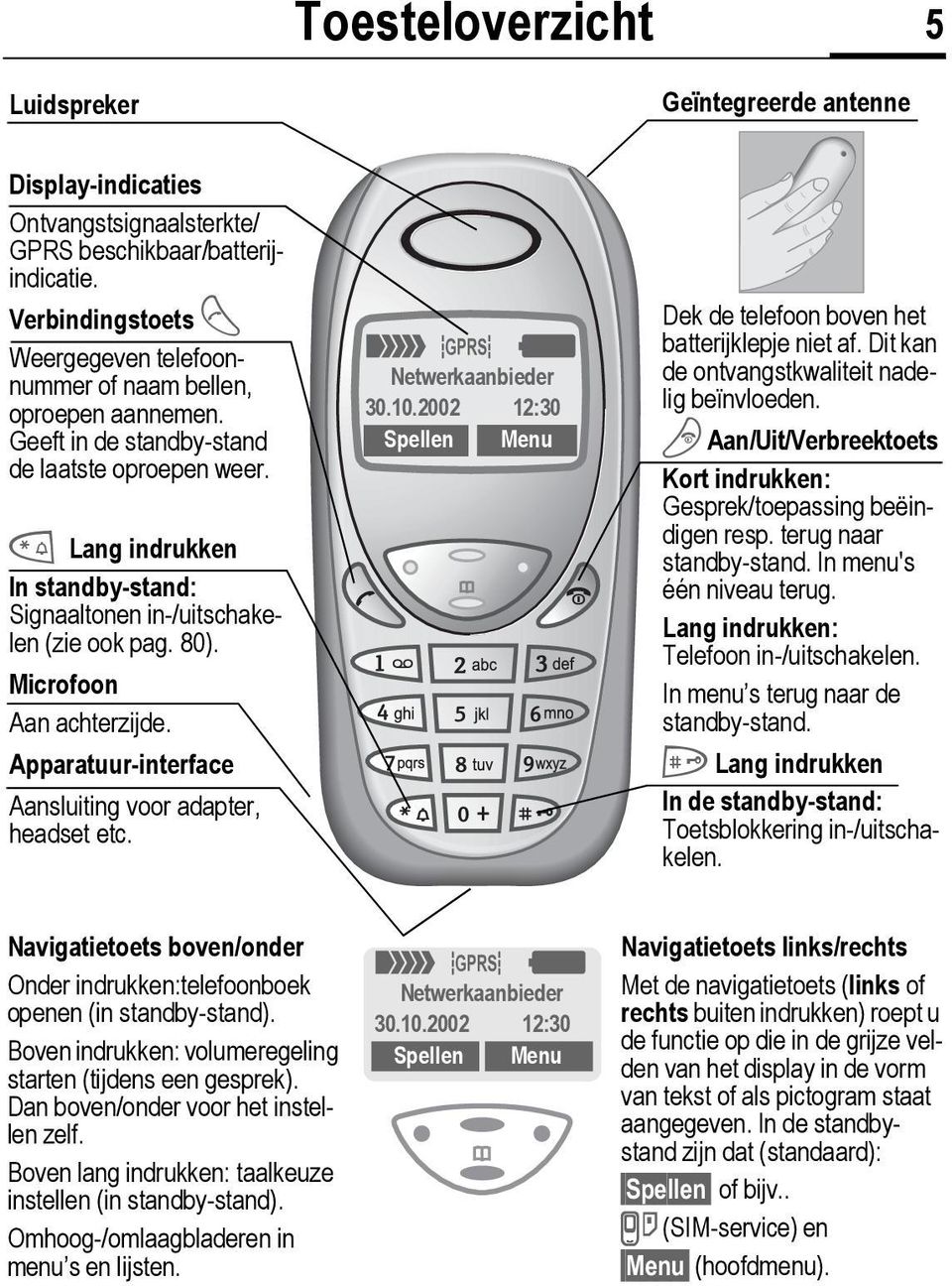 * Lang indrukken In standby-stand: Signaaltonen in-/uitschakelen (zie ook pag. 80). Microfoon Aan achterzijde. Apparatuur-interface Aansluiting voor adapter, headset etc. _ ª g Netwerkaanbieder 30.10.