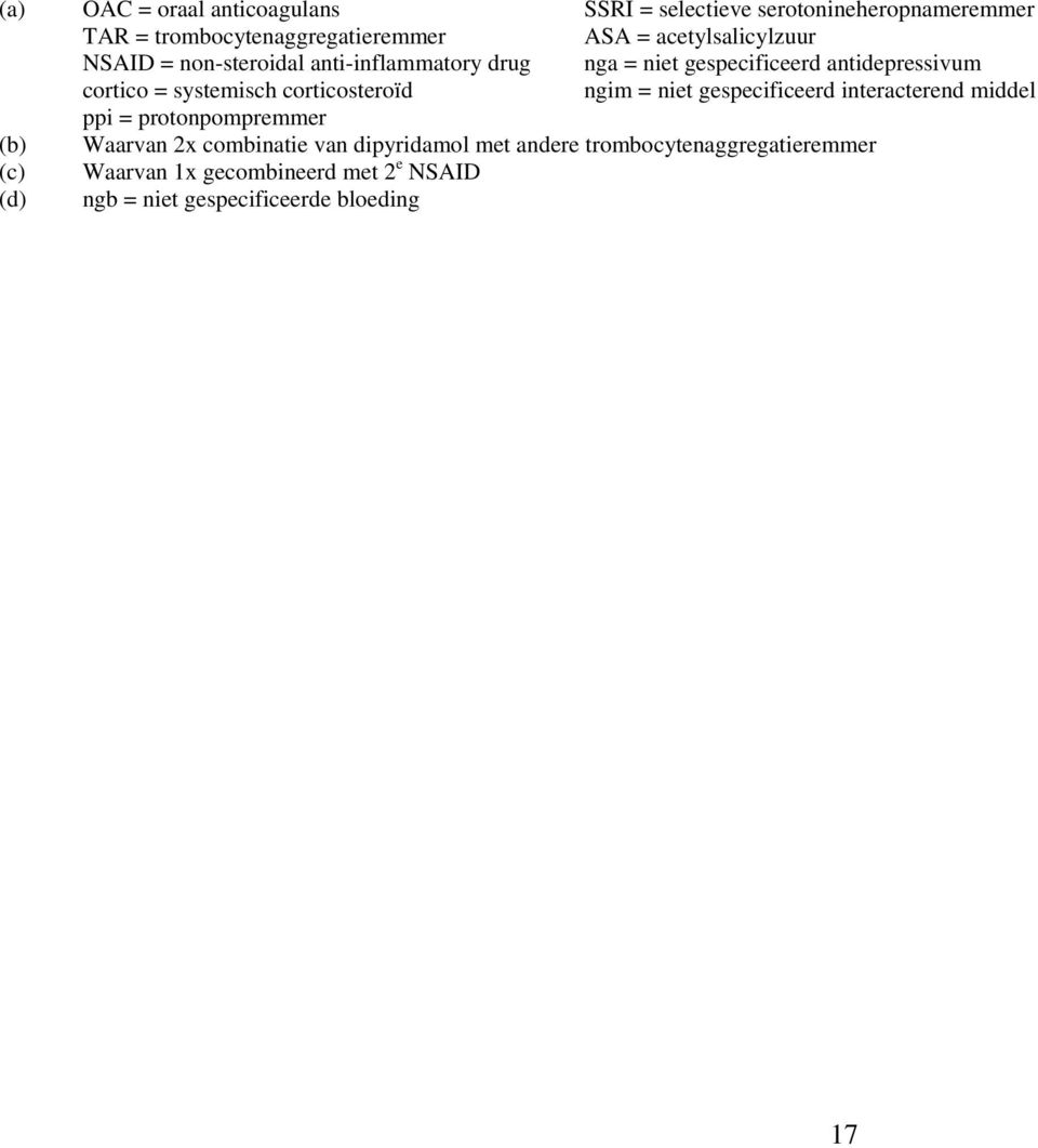 systemisch corticosteroïd ngim = niet gespecificeerd interacterend middel ppi = protonpompremmer (b) Waarvan 2x combinatie