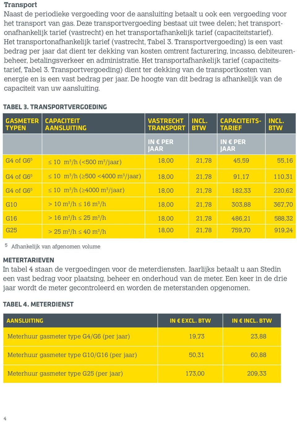 Het transportonafhankelijk tarief (vastrecht, Tabel 3.