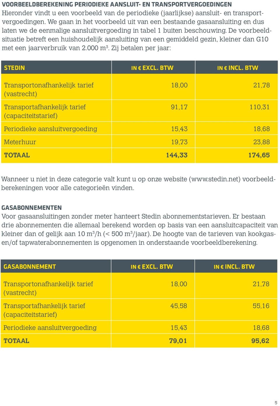 De voorbeeldsituatie betreft een huishoudelijk aansluiting van een gemiddeld gezin, kleiner dan G10 met een jaarverbruik van 2.000 m 3. Zij betalen per jaar: Stedin in excl. BTW in Incl.