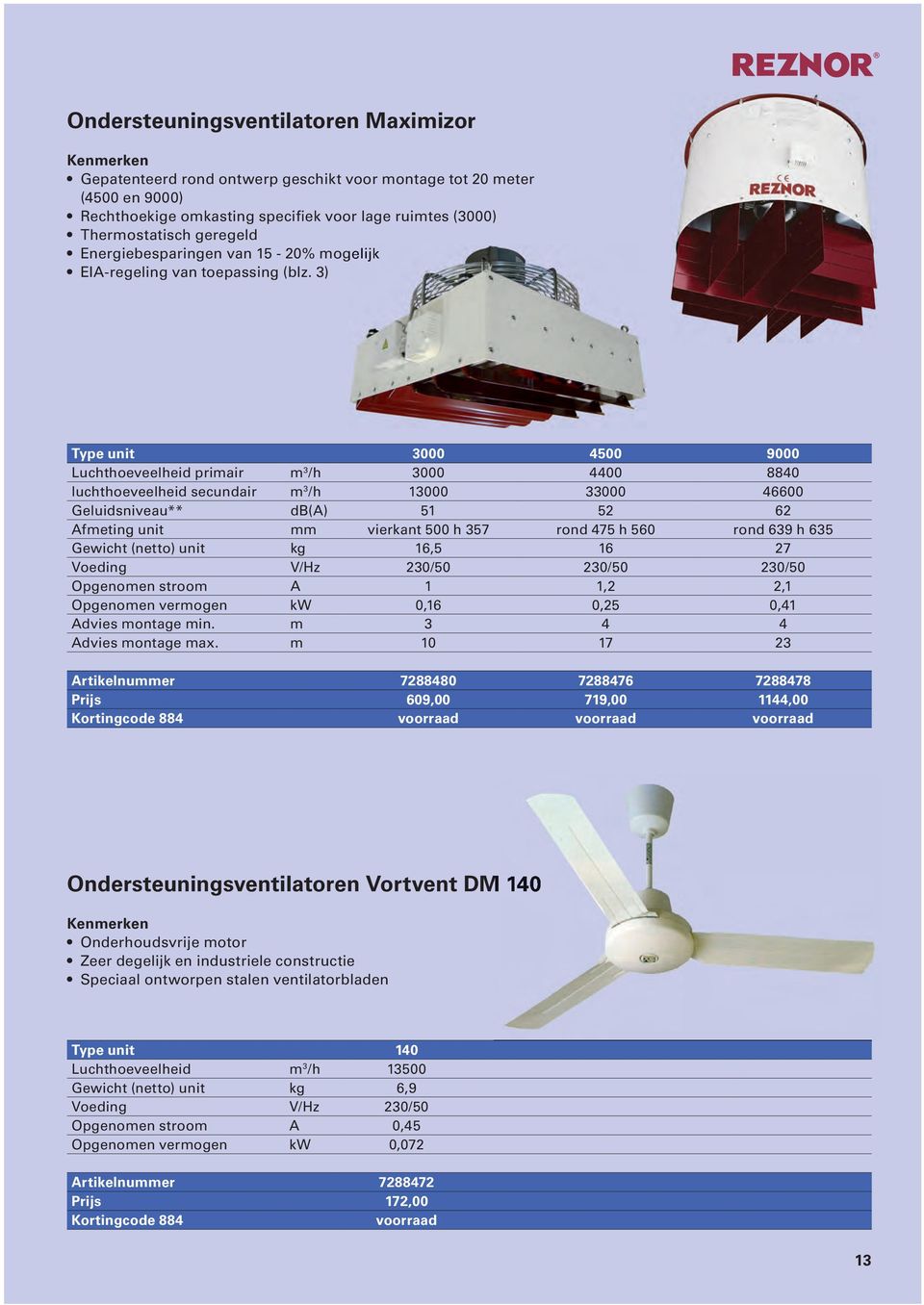 3) Type unit 3000 4500 9000 Luchthoeveelheid primair m 3 /h 3000 4400 8840 luchthoeveelheid secundair m 3 /h 13000 33000 46600 Geluidsniveau** db(a) 51 52 62 Afmeting unit mm vierkant 500 h 357 rond