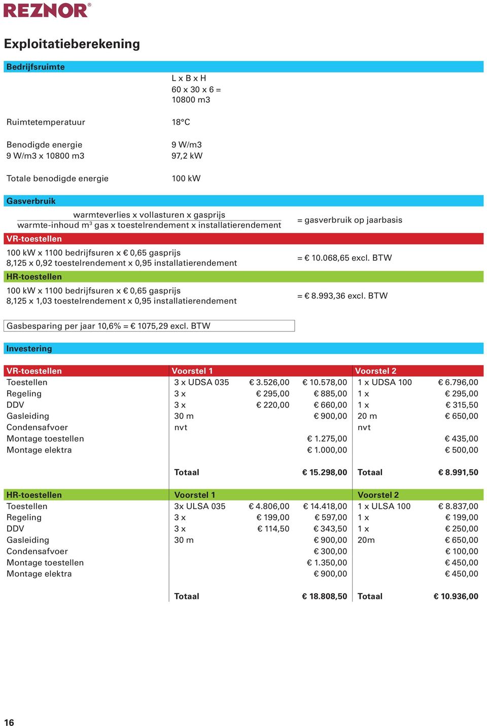 installatierendement HR-toestellen 100 kw x 1100 bedrijfsuren x 0,65 gasprijs 8,125 x 1,03 toestelrendement x 0,95 installatierendement = gasverbruik op jaarbasis = 10.068,65 excl. BTW = 8.