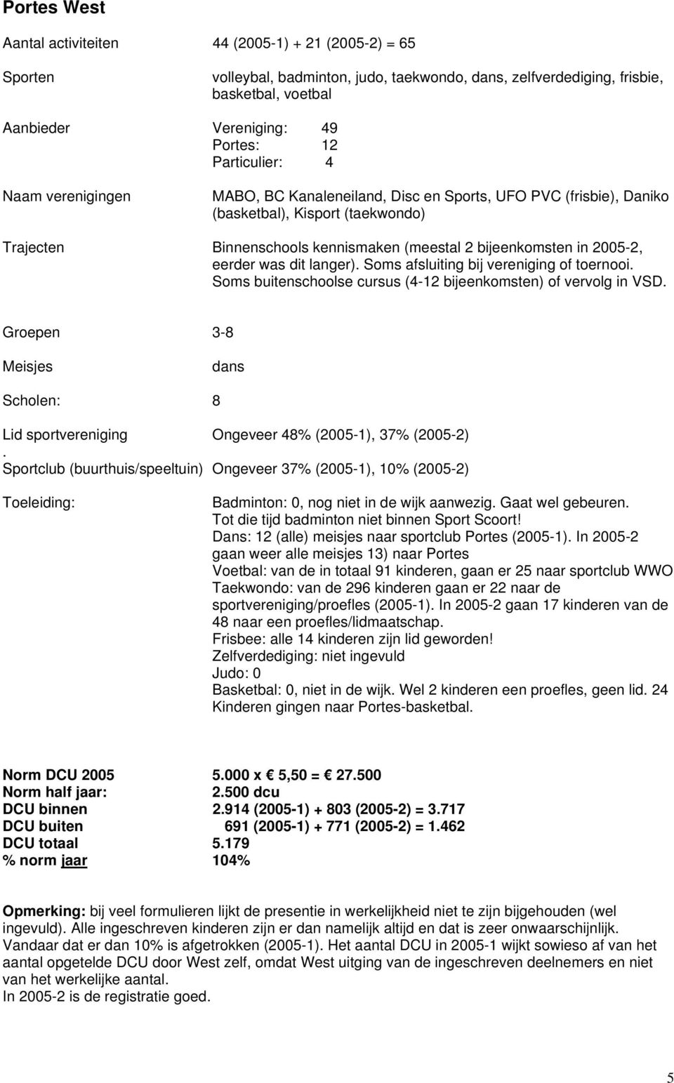 dit langer). Soms afsluiting bij vereniging of toernooi. Soms buitenschoolse cursus (4-12 bijeenkomsten) of vervolg in VSD.