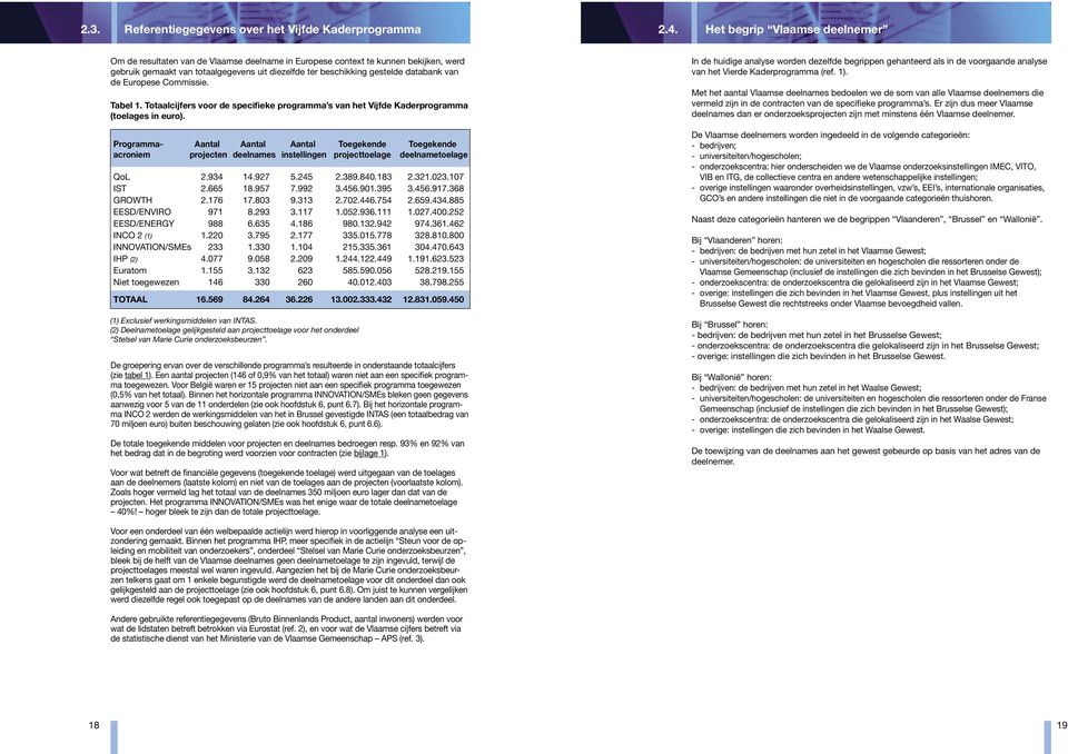 van de Europese Commissie. Tabel 1. Totaalcijfers voor de specifieke programma s van het Vijfde Kaderprogramma (toelages in euro).