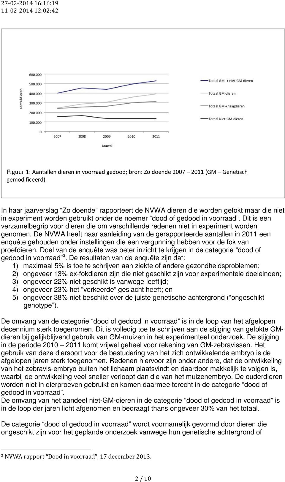 Dit is een verzamelbegrip voor dieren die om verschillende redenen niet in experiment worden genomen.