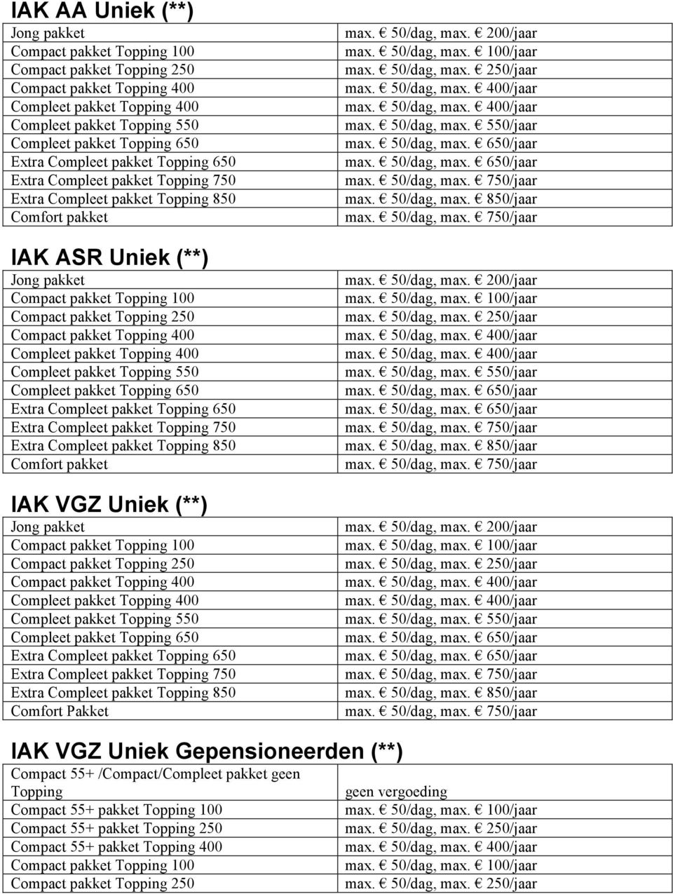 250 Compact pakket Topping 400 Compleet pakket Topping 400 Compleet pakket Topping 550 Compleet pakket Topping 650 Extra Compleet pakket Topping 650 Extra Compleet pakket Topping 750 Extra Compleet