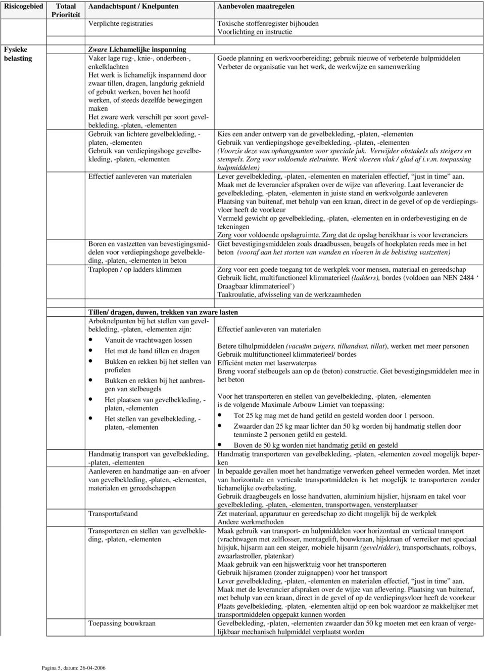 gevelbekleding, - Gebruik van verdiepingshoge gevelbekleding, - Effectief aanleveren van materialen Boren en vastzetten van bevestigingsmiddelen voor verdiepingshoge gevelbekleding, - in beton