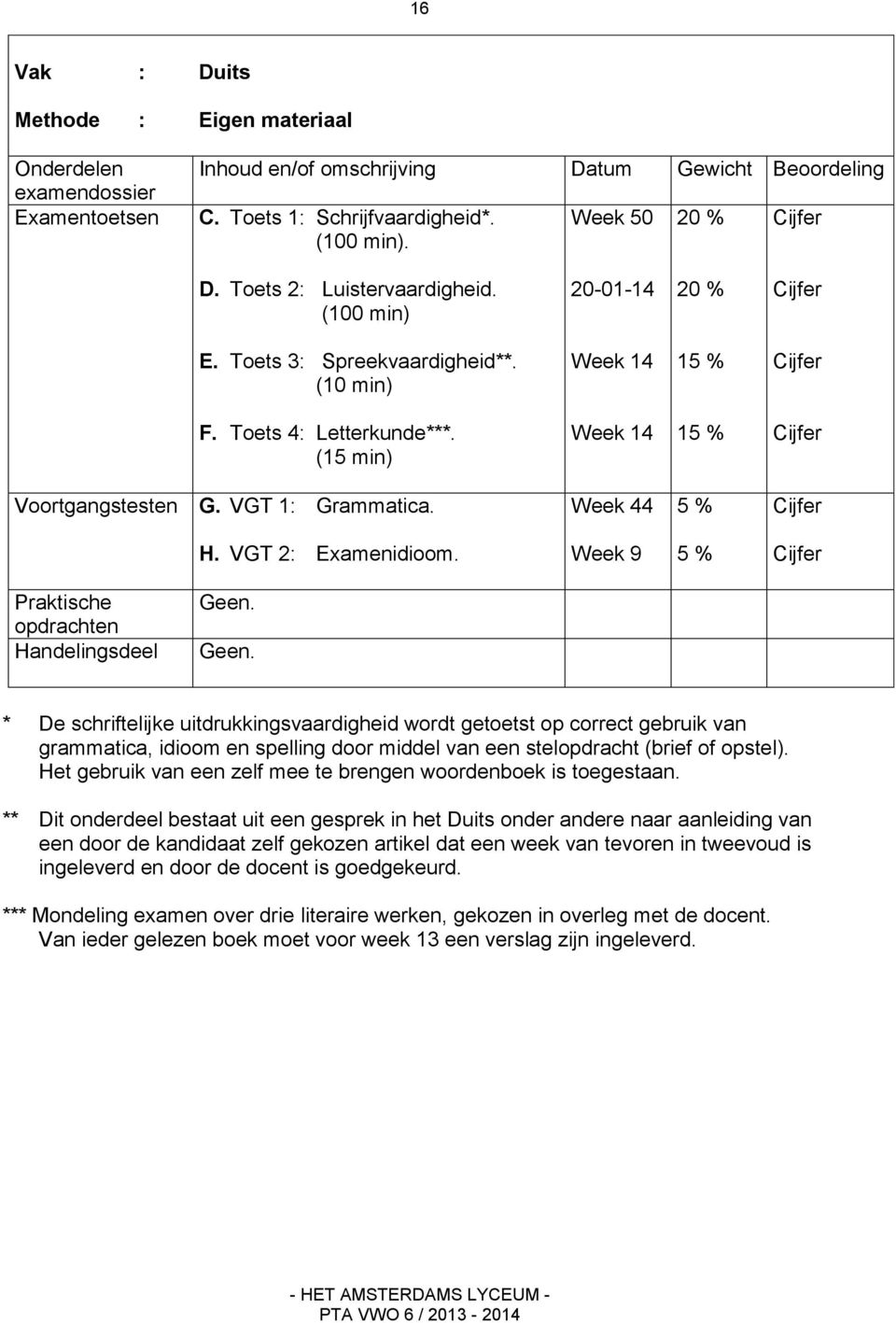 Week 9 * De schriftelijke uitdrukkingsvaardigheid wordt getoetst op correct gebruik van grammatica, idioom en spelling door middel van een stelopdracht (brief of opstel).